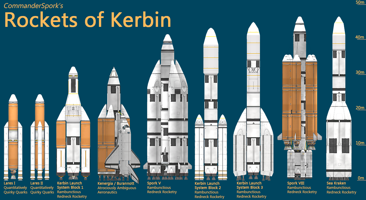 Kerbal Space Program - A simple Guide for KSP