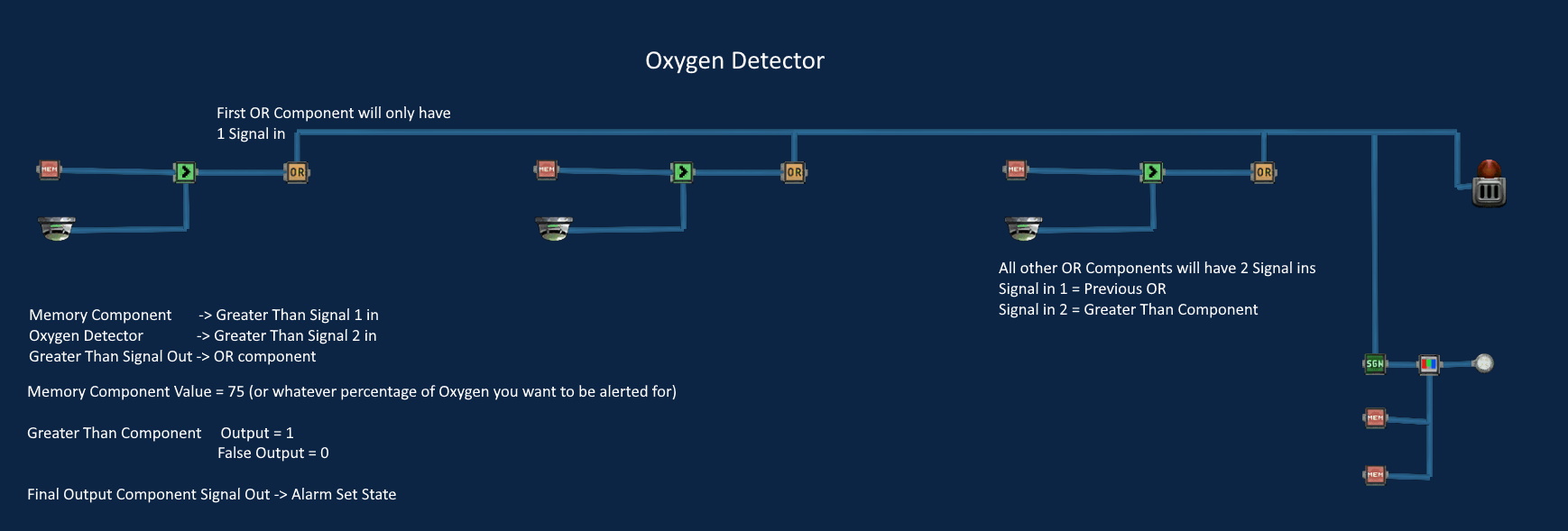 Barotrauma Quick reference Smoke Detector & Oxygen Detectors - Oxygen Detector