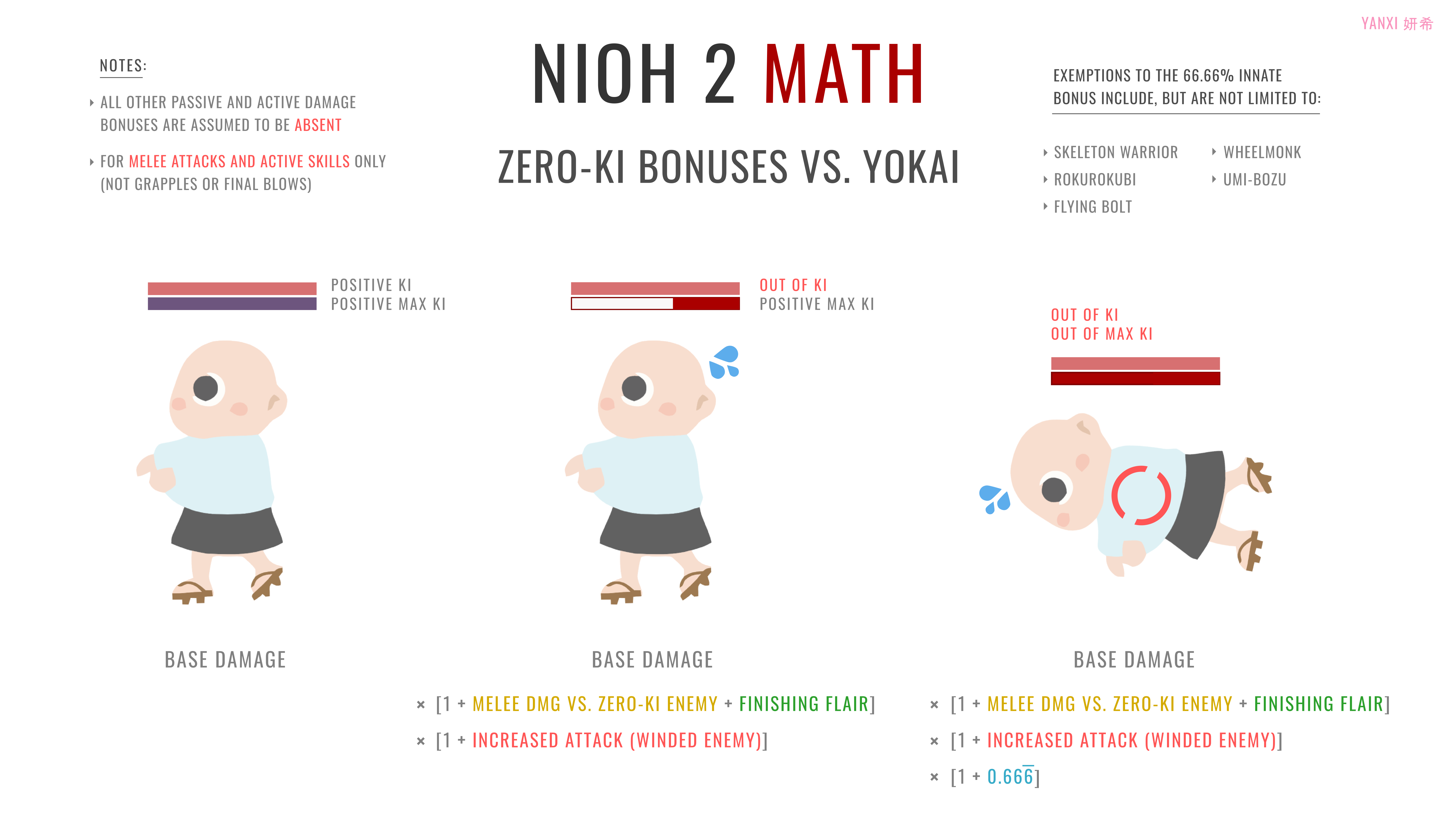 Nioh 2 – The Complete Edition The Stacking of Zero-ki Bonuses Against Yokai - TL;DR