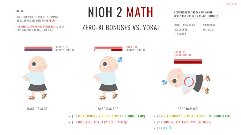 Nioh 2 – The Complete Edition The Stacking of Zero-ki Bonuses Against Yokai