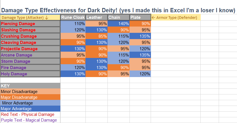 Dark Deity How the Advantage System Works - and a Concise Chart for Match-ups - The Chart of Advantage Matchups