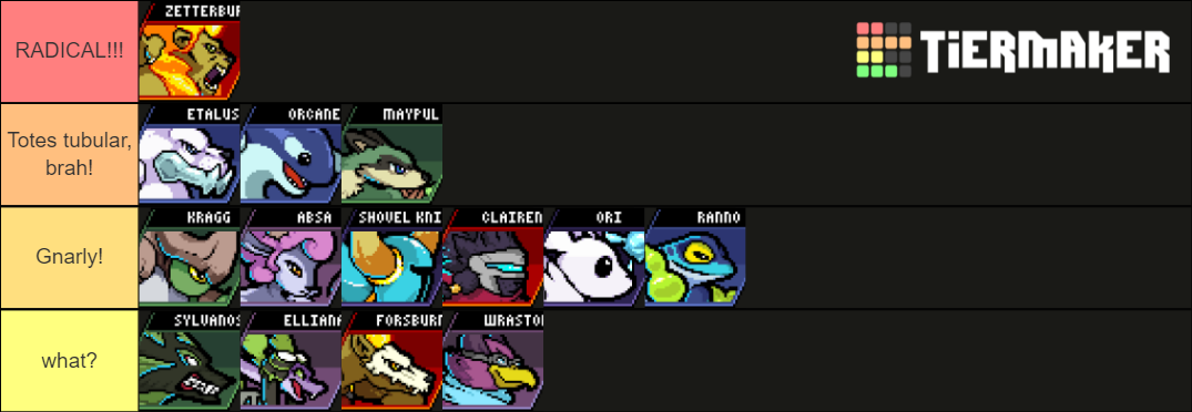 Rivals of Aether CPU Tier List XL