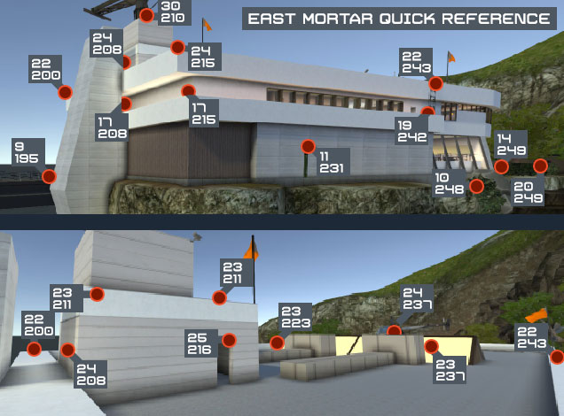 Intruder Mountainside Fire Support + Useful Information on Mortar Usage