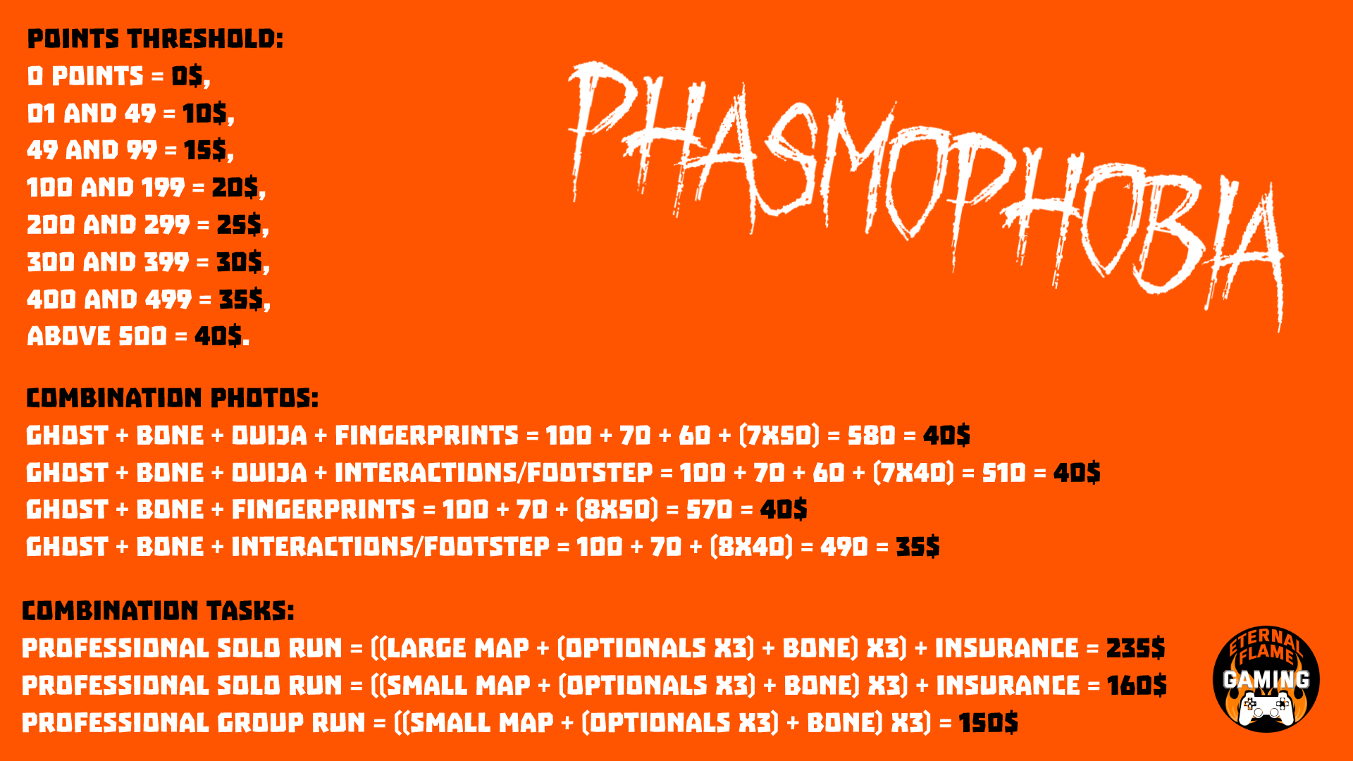 Phasmophobia Tips and Trick How to Get More Money In Game Guide