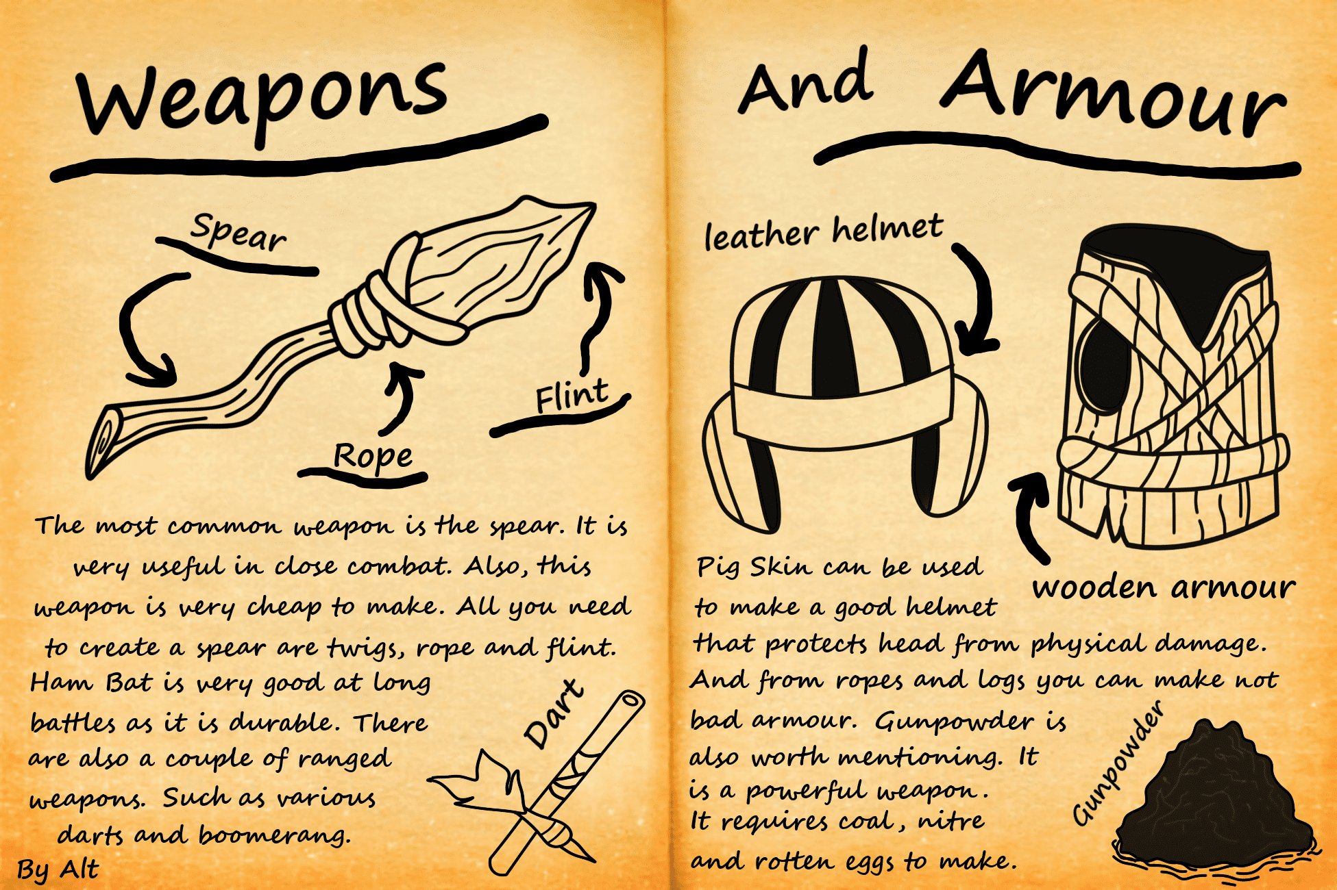 Don't Starve Together Survival Handbook Manual Guide Chapter 1 - Weapons and Armour - 63A1719