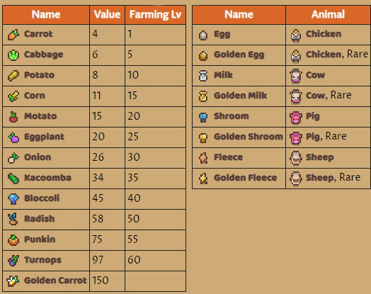 Littlewood Basic Informative Guide for Farming + All Activities + Gloves Types - 2021
