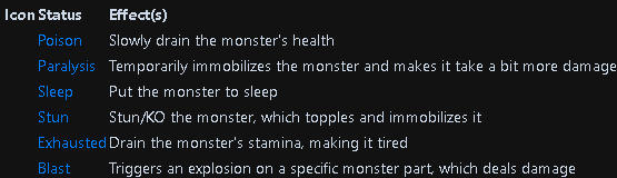 Monster Hunter: World Damage Types + Status Attacks + Weapon Stats - Abnormal Status Attacks - B3EEE44