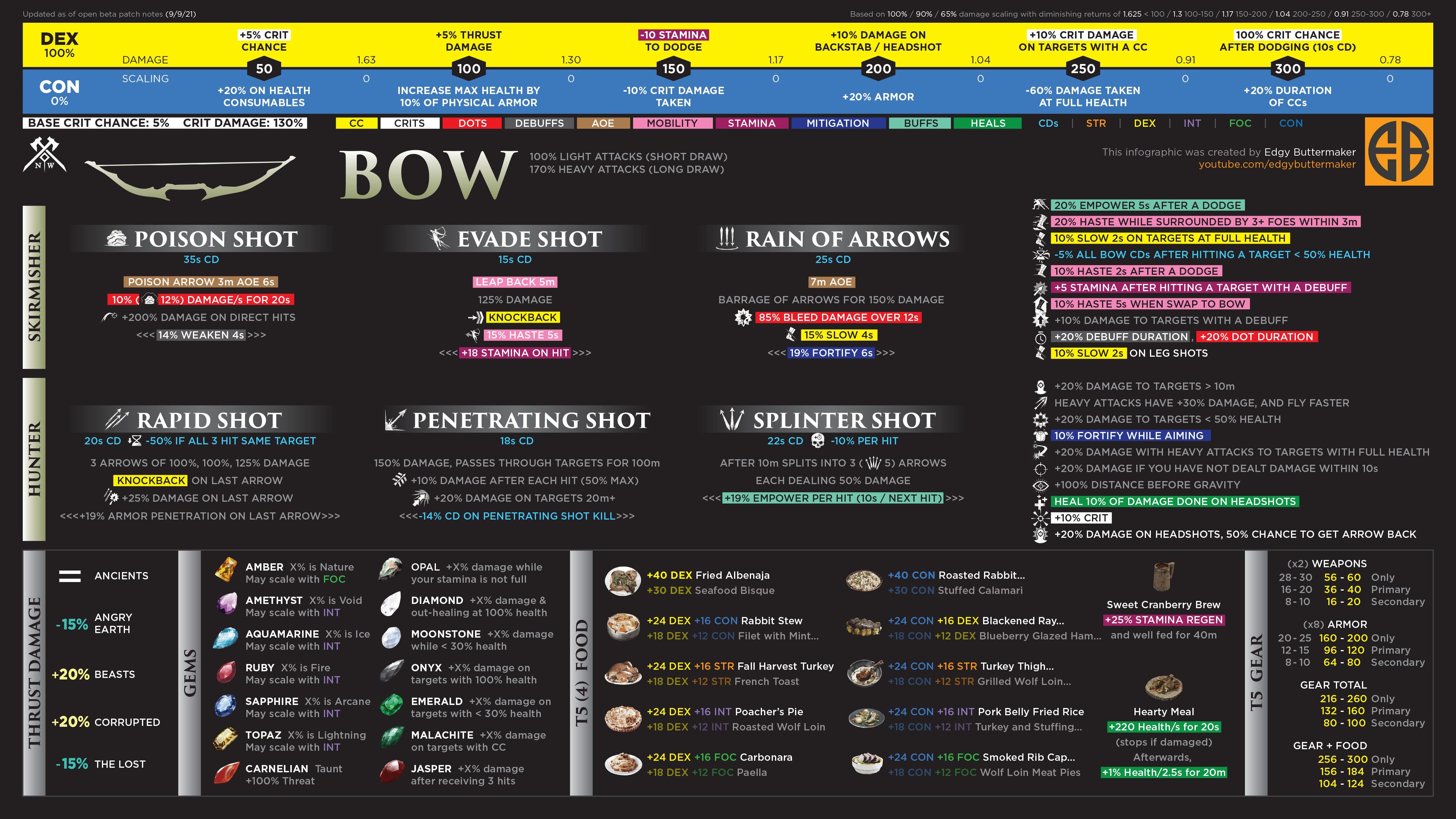 New World All Weapons/Swords Types - Reference Guide - Bow - CB52A0E