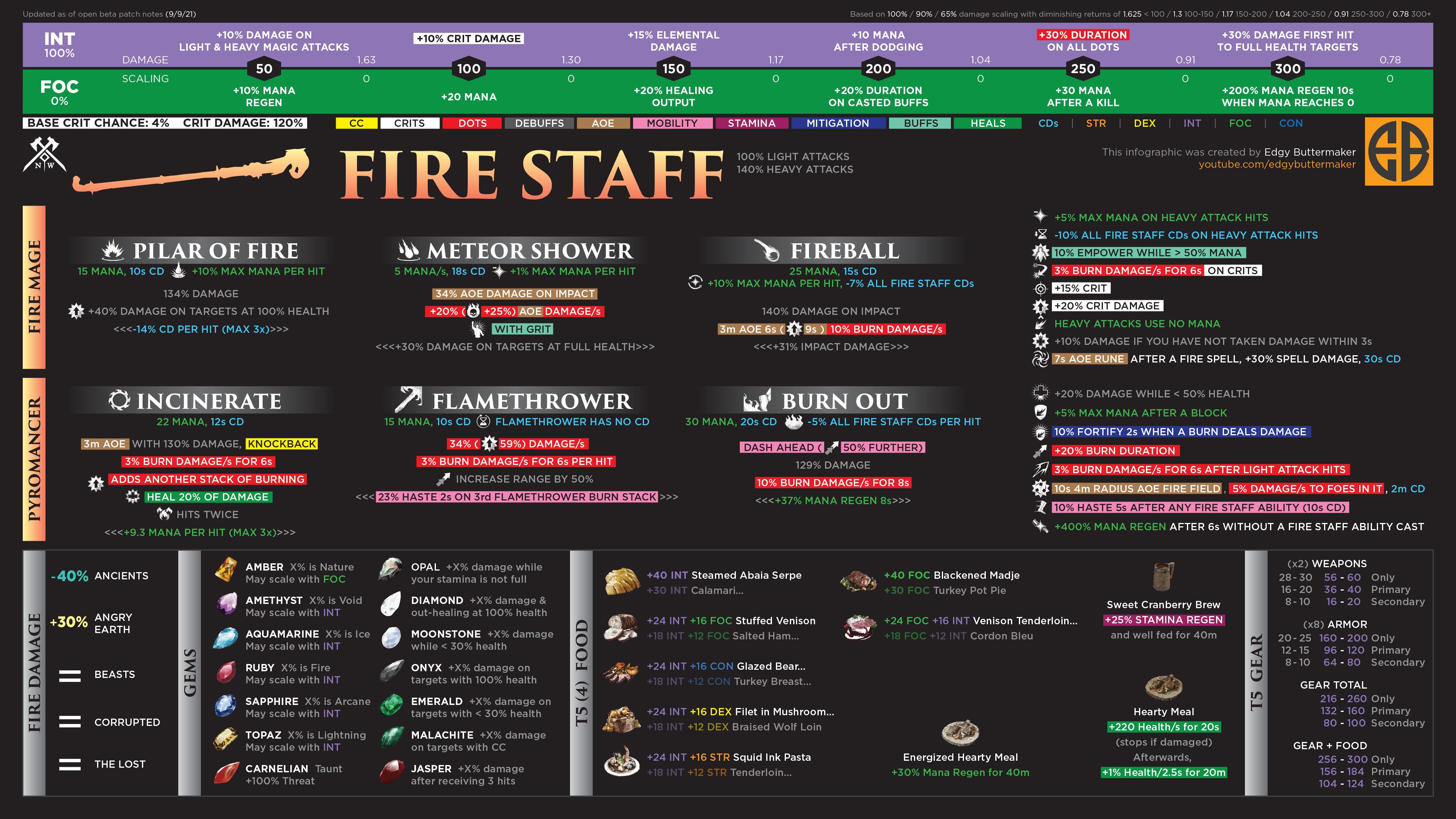 New World All Weapons/Swords Types - Reference Guide - Fire Staff - 8C71E48