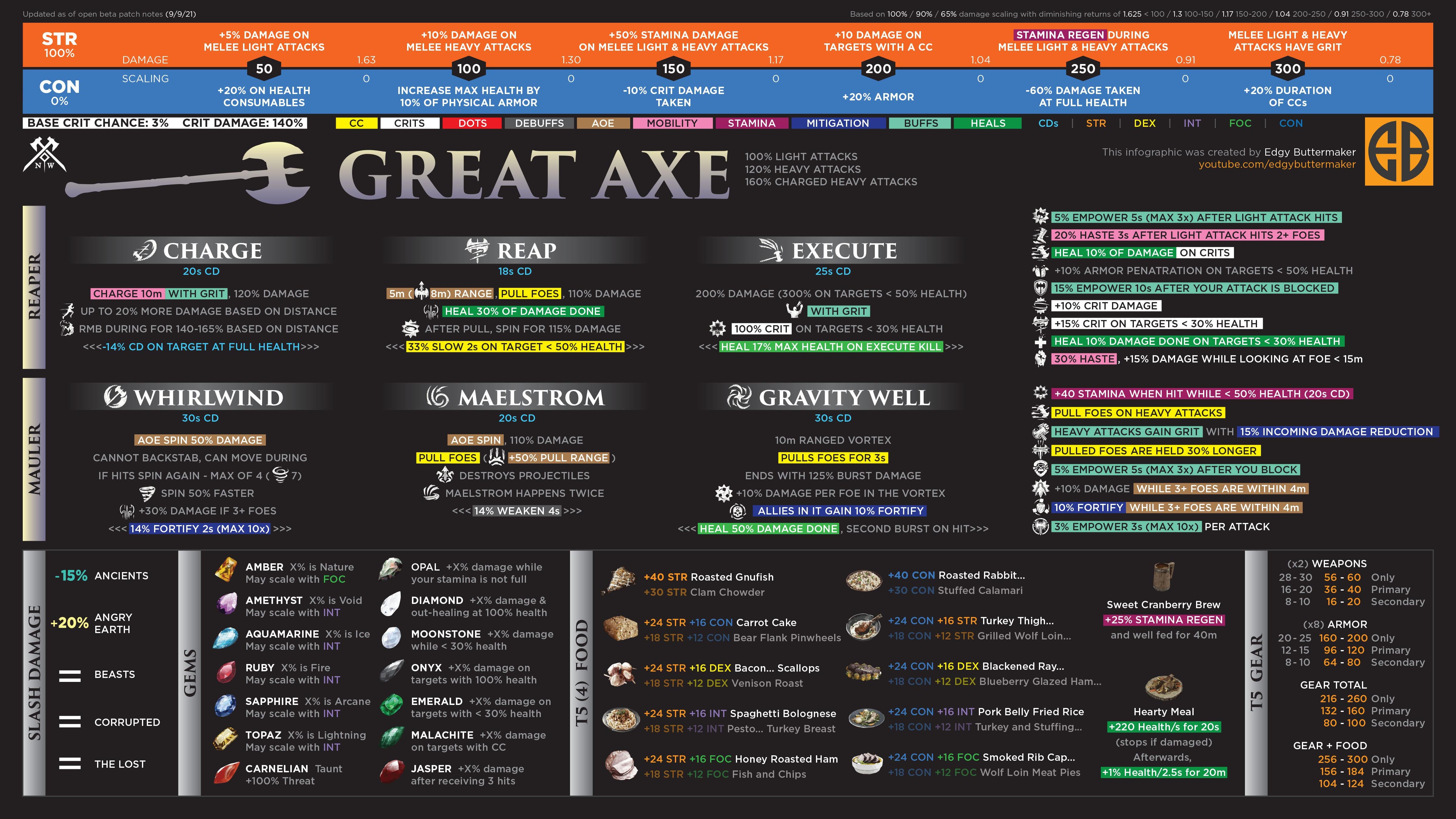 New World All Weapons/Swords Types - Reference Guide - Great Axe - 8ACBD48