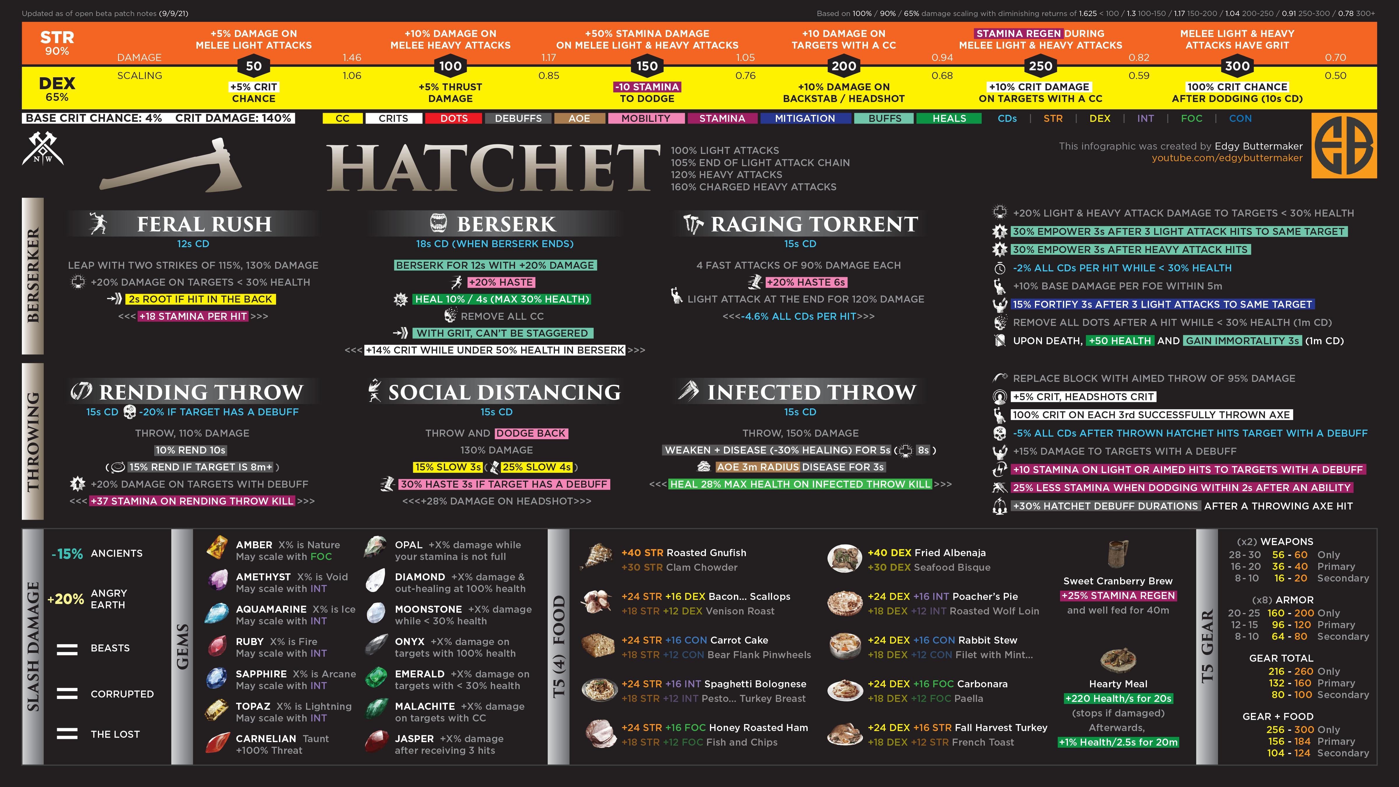 New World All Weapons/Swords Types - Reference Guide - Hatchet - 36BFA6D