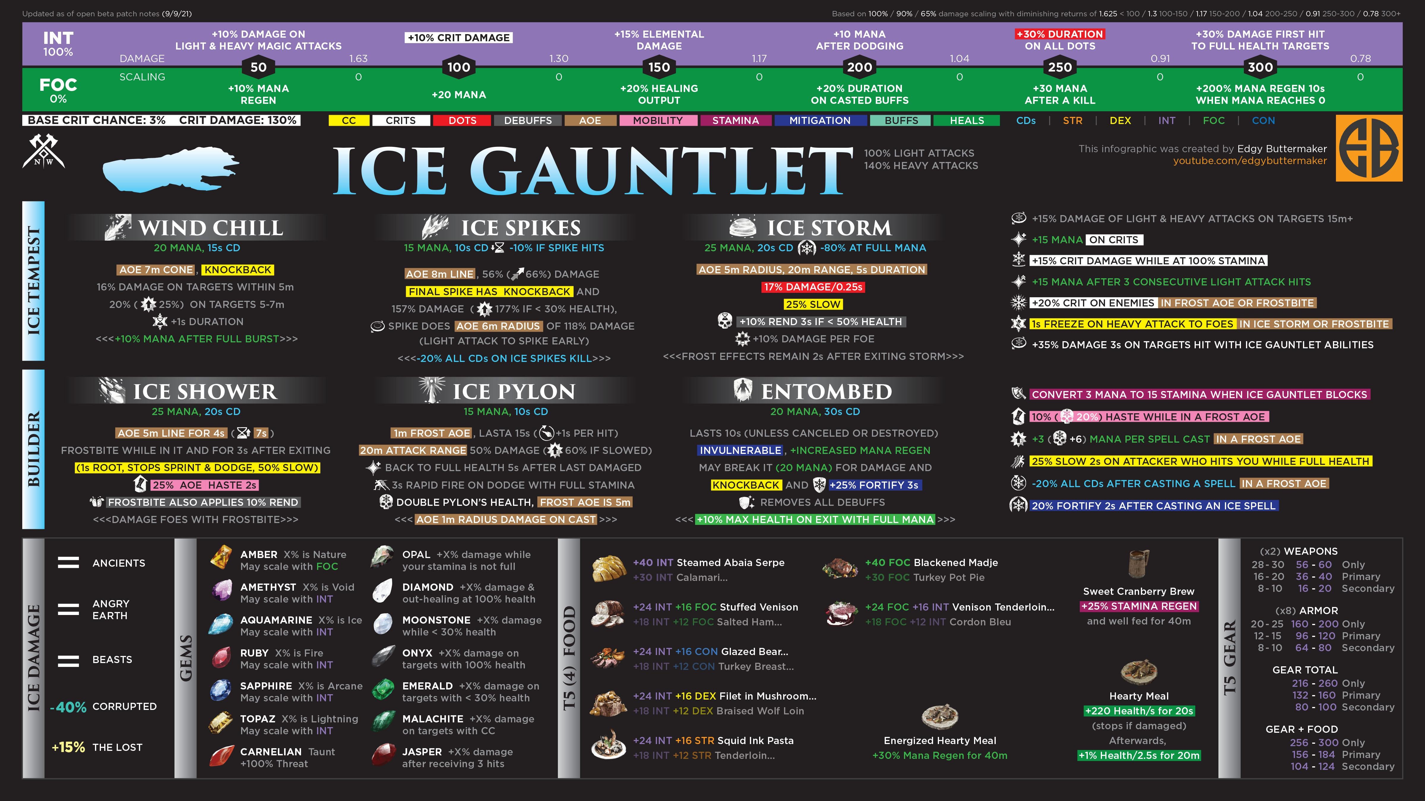 New World All Weapons/Swords Types - Reference Guide - Ice Gauntlet - EEEB9A1