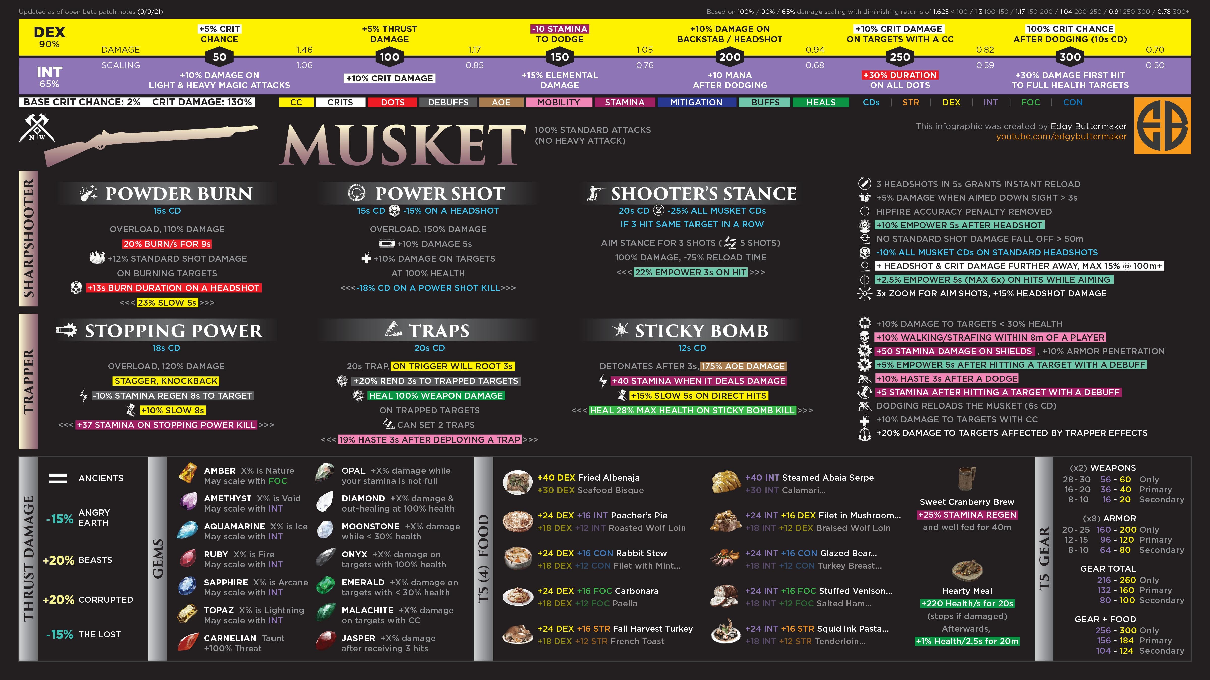 New World All Weapons/Swords Types - Reference Guide - Musket - B4EF5BF