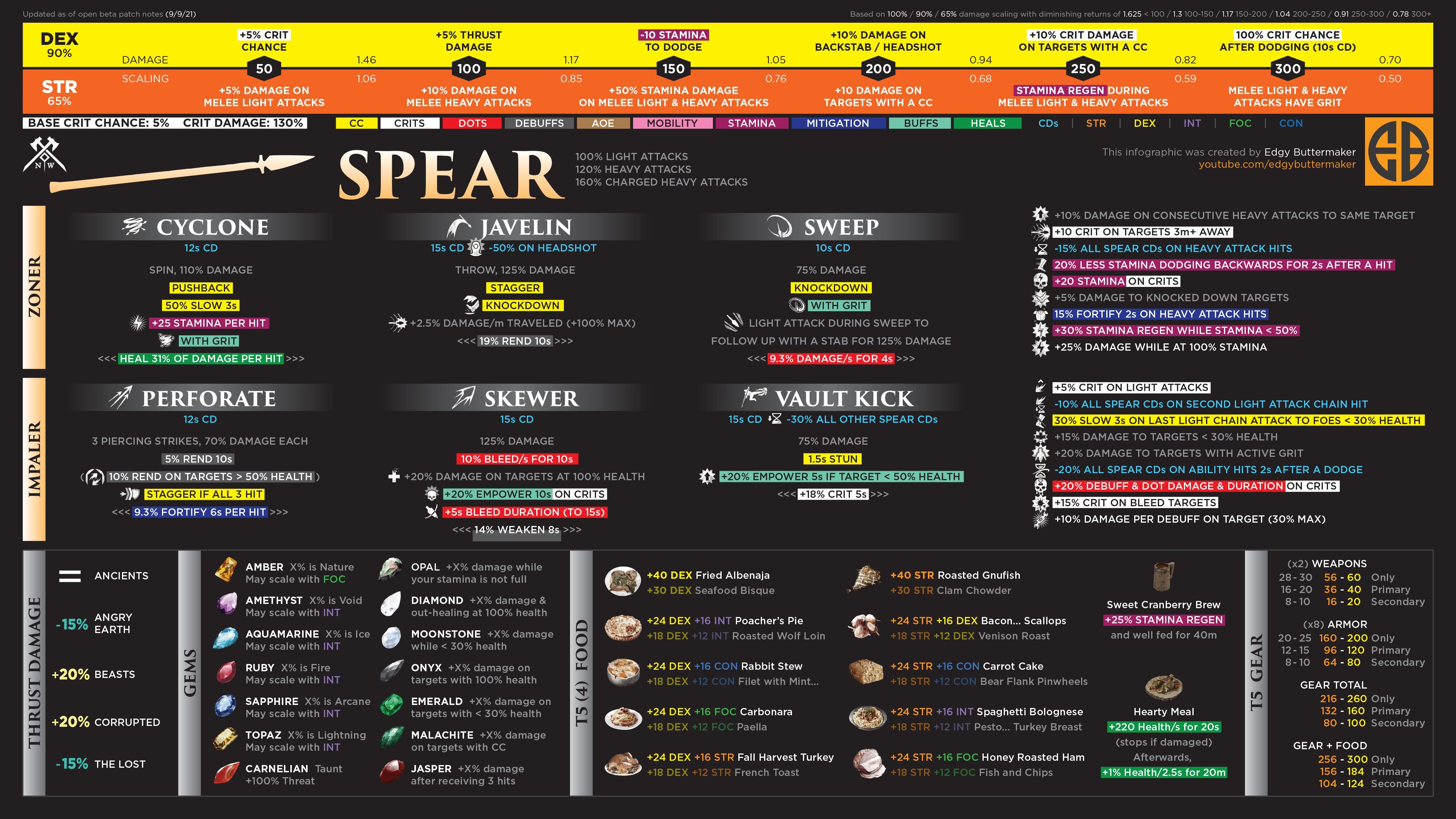 New World All Weapons/Swords Types - Reference Guide - Spear - 14C52B3