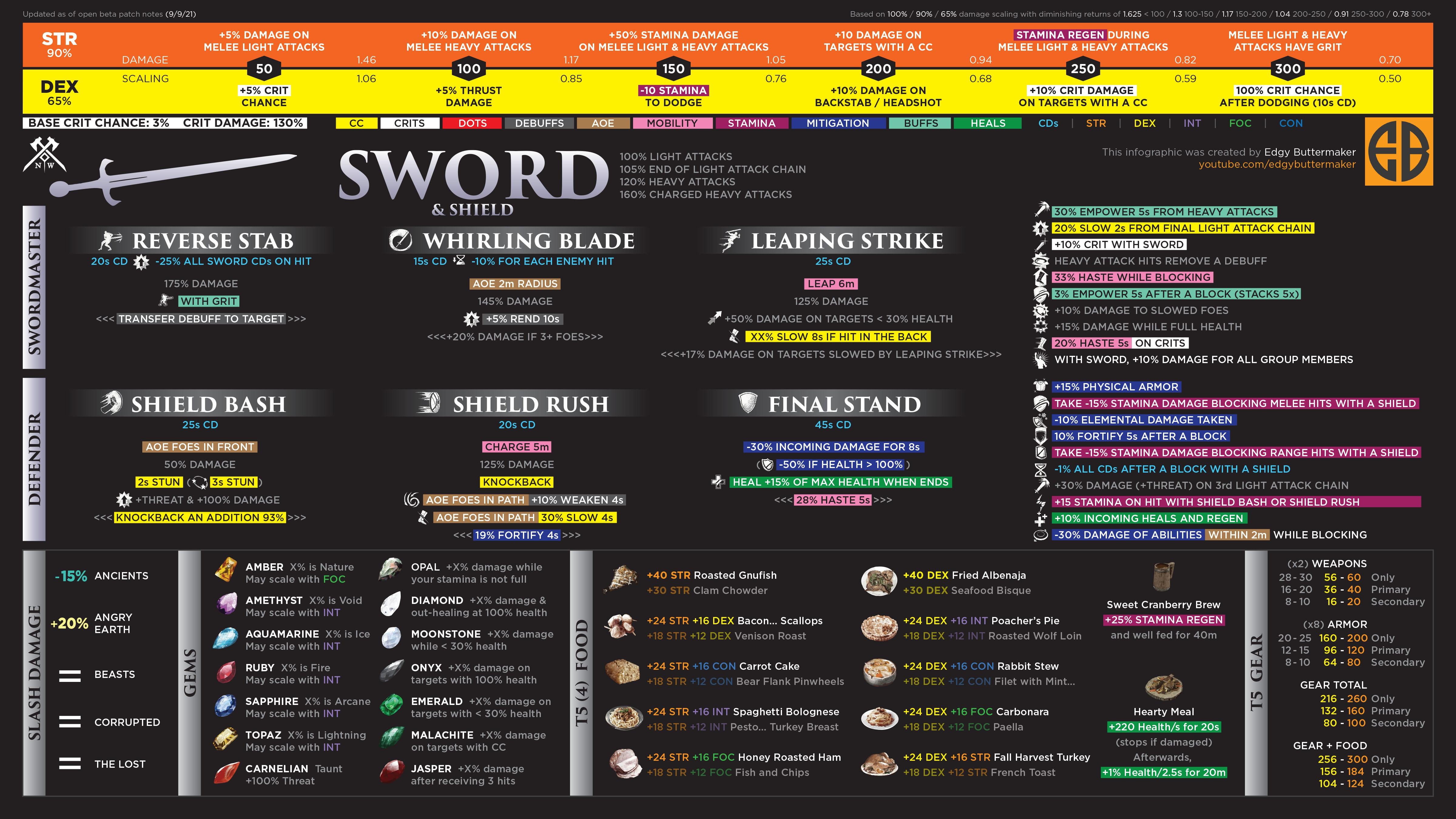 New World All Weapons/Swords Types - Reference Guide - Sword and shield - 33212CD