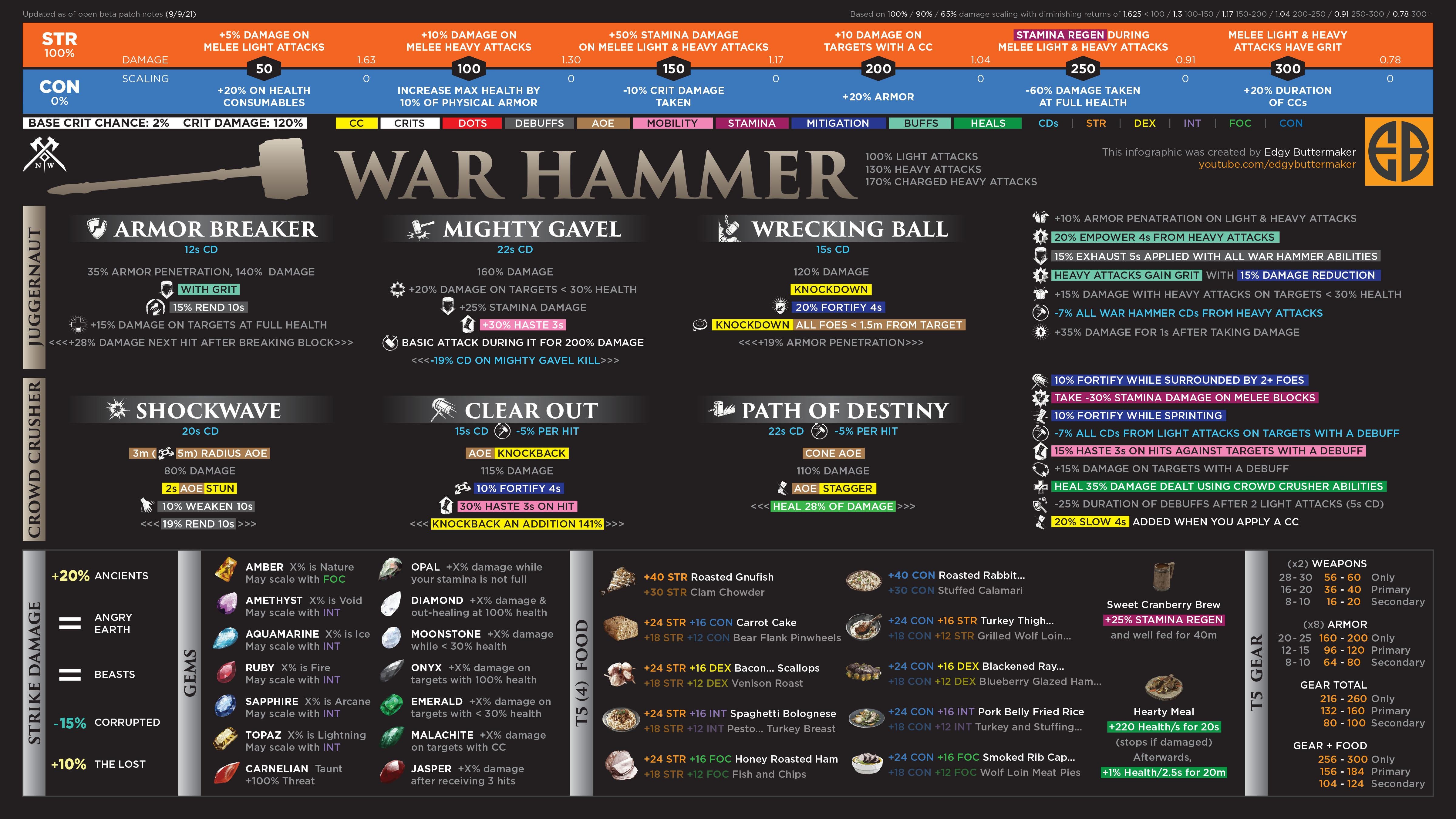 New World All Weapons/Swords Types - Reference Guide - War Hammer - A5C1C3E