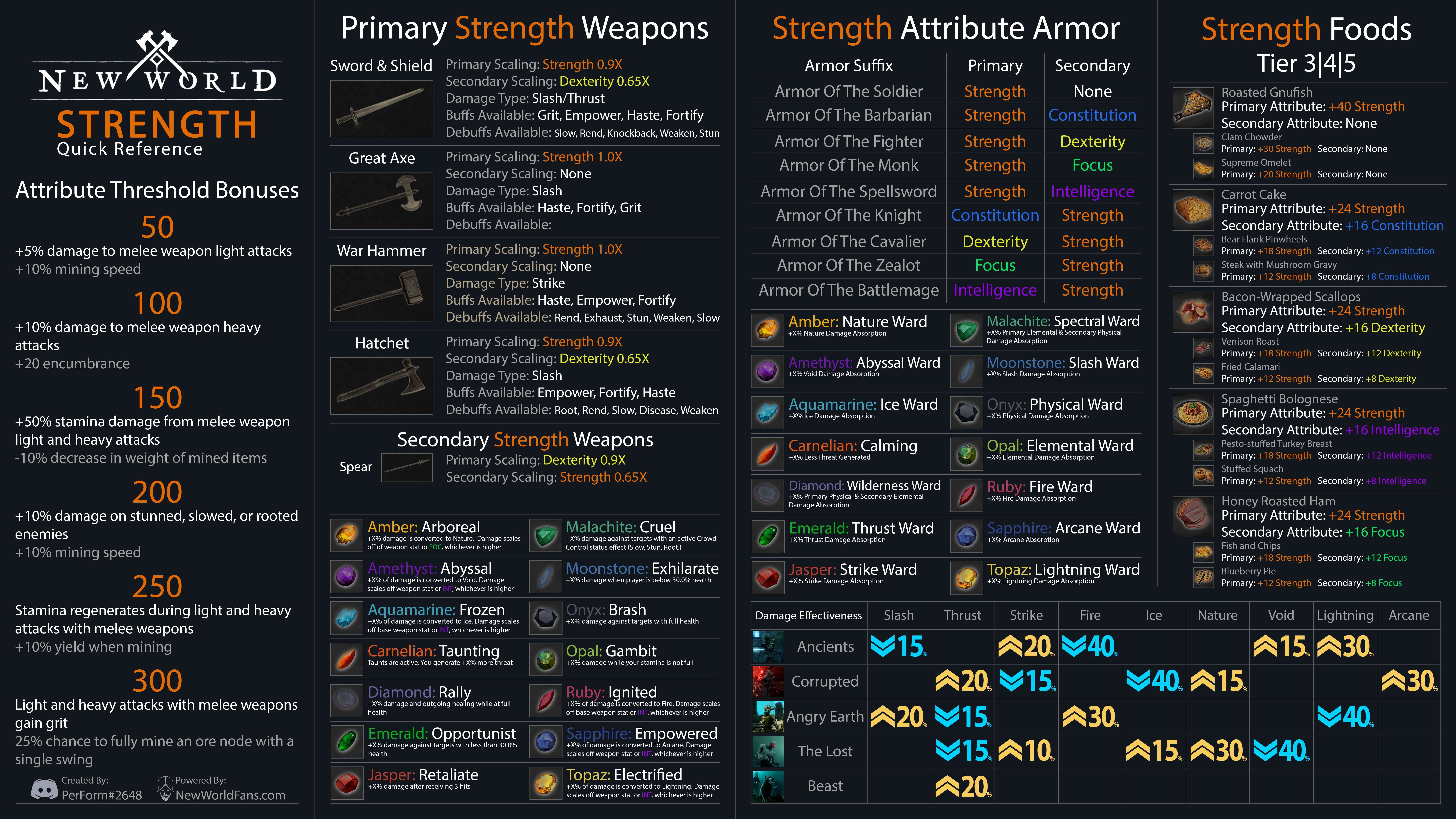 New World Skills Information - Attributes - Reference Guide - Strength (STR) - EB4A28C