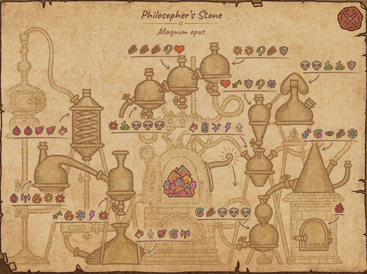 Potion Craft All Recipes for  Alchemy Machine Info - Philosopher's Stone Overview - 9A8221B