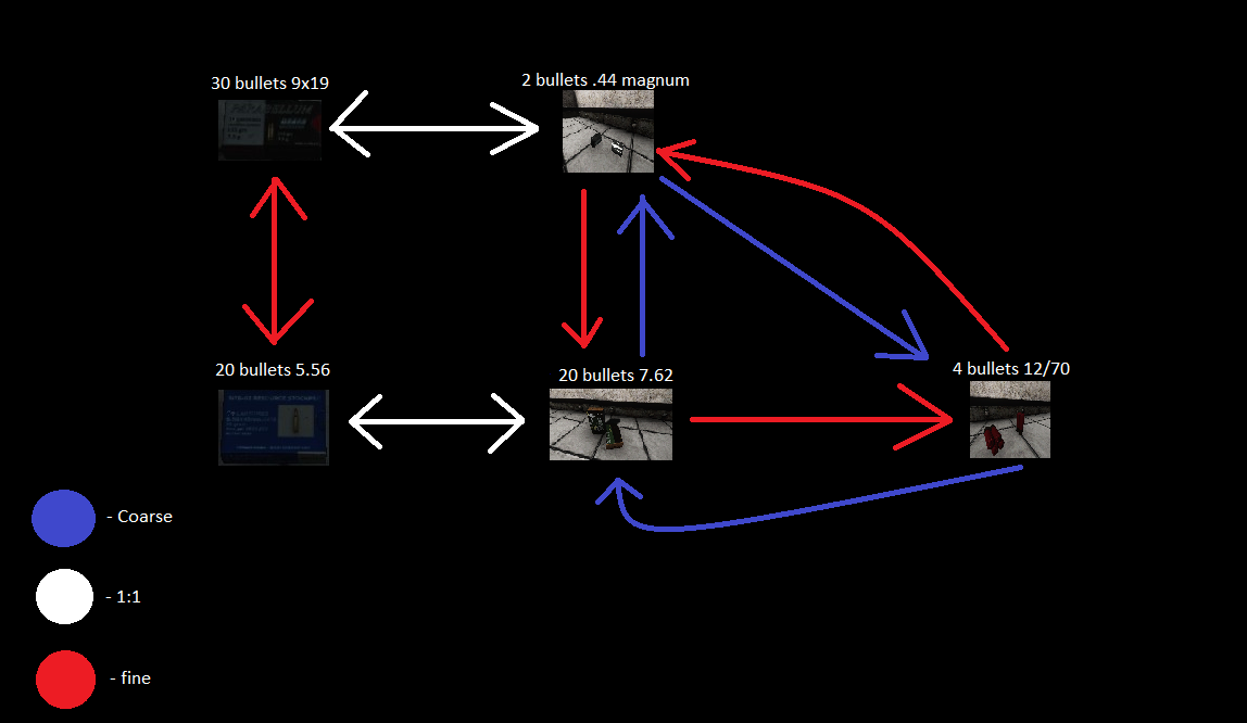 SCP: Secret Laboratory Game Modification - Crafting - Medicine - Weapons - Open BETA - Ammo - FD2F4C2