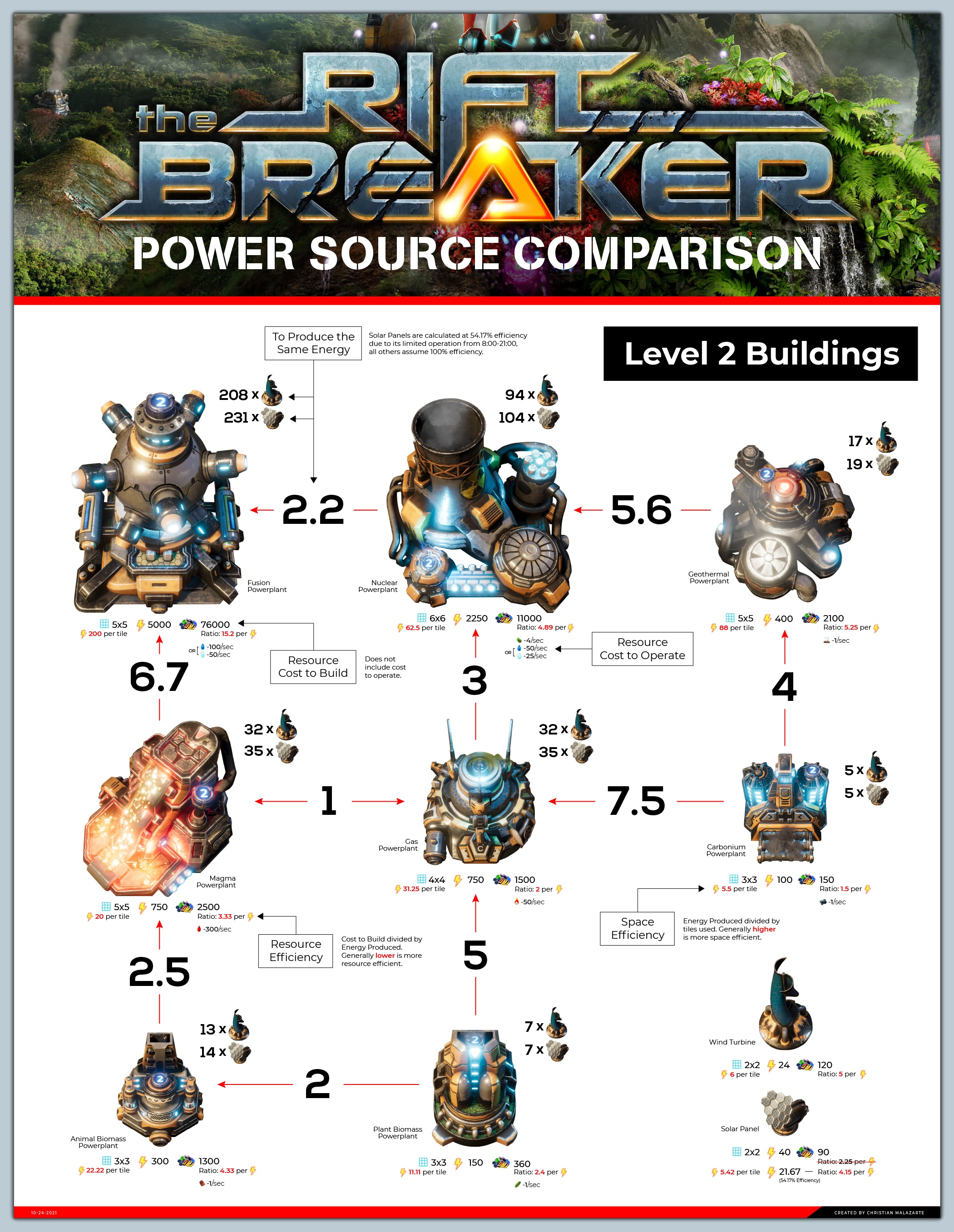 The Riftbreaker All Types of Building in Game - Level 2 Buildings - A4A3A4C