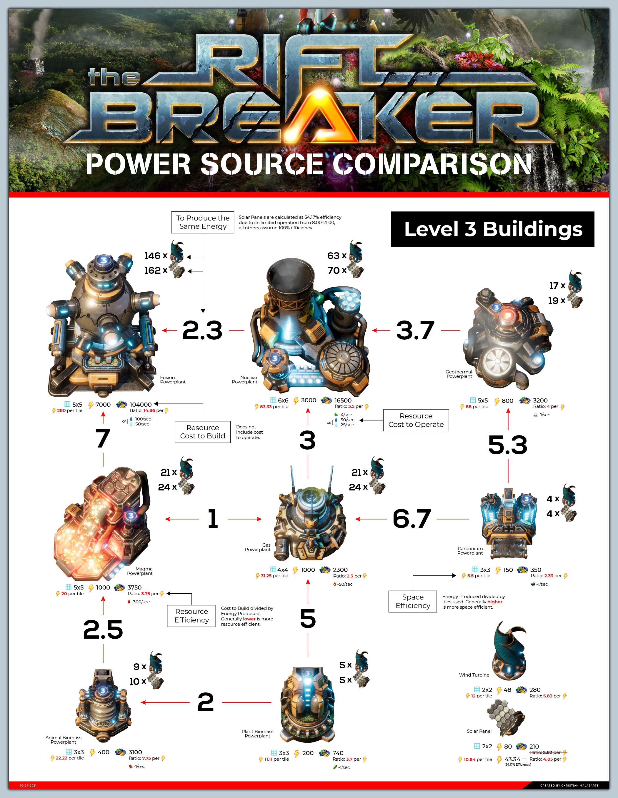 The Riftbreaker All Types of Building in Game - Level 3 Buildings - 831CCA4