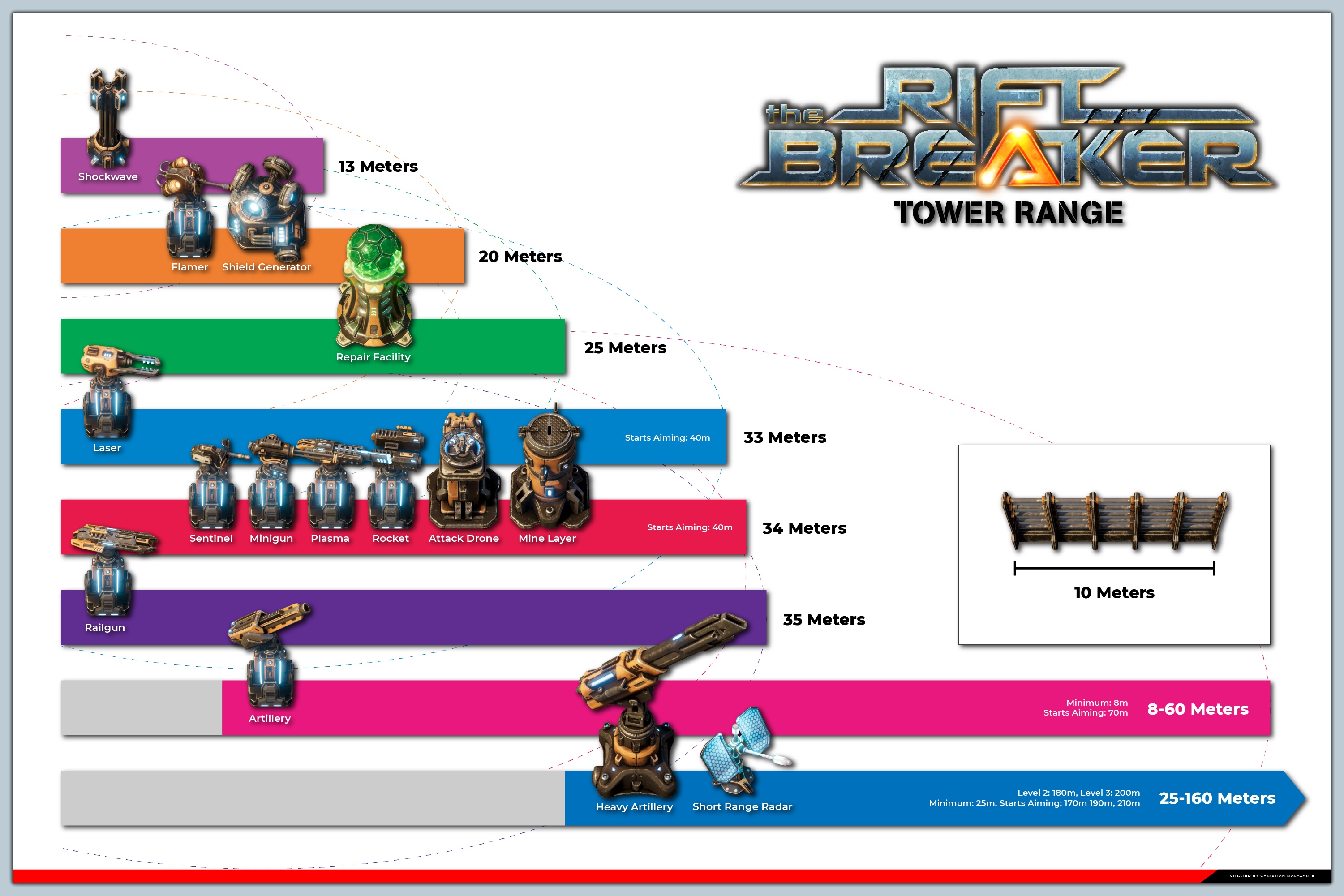 The Riftbreaker Useful Info for Defense Tower Range - Graph - 7C27638