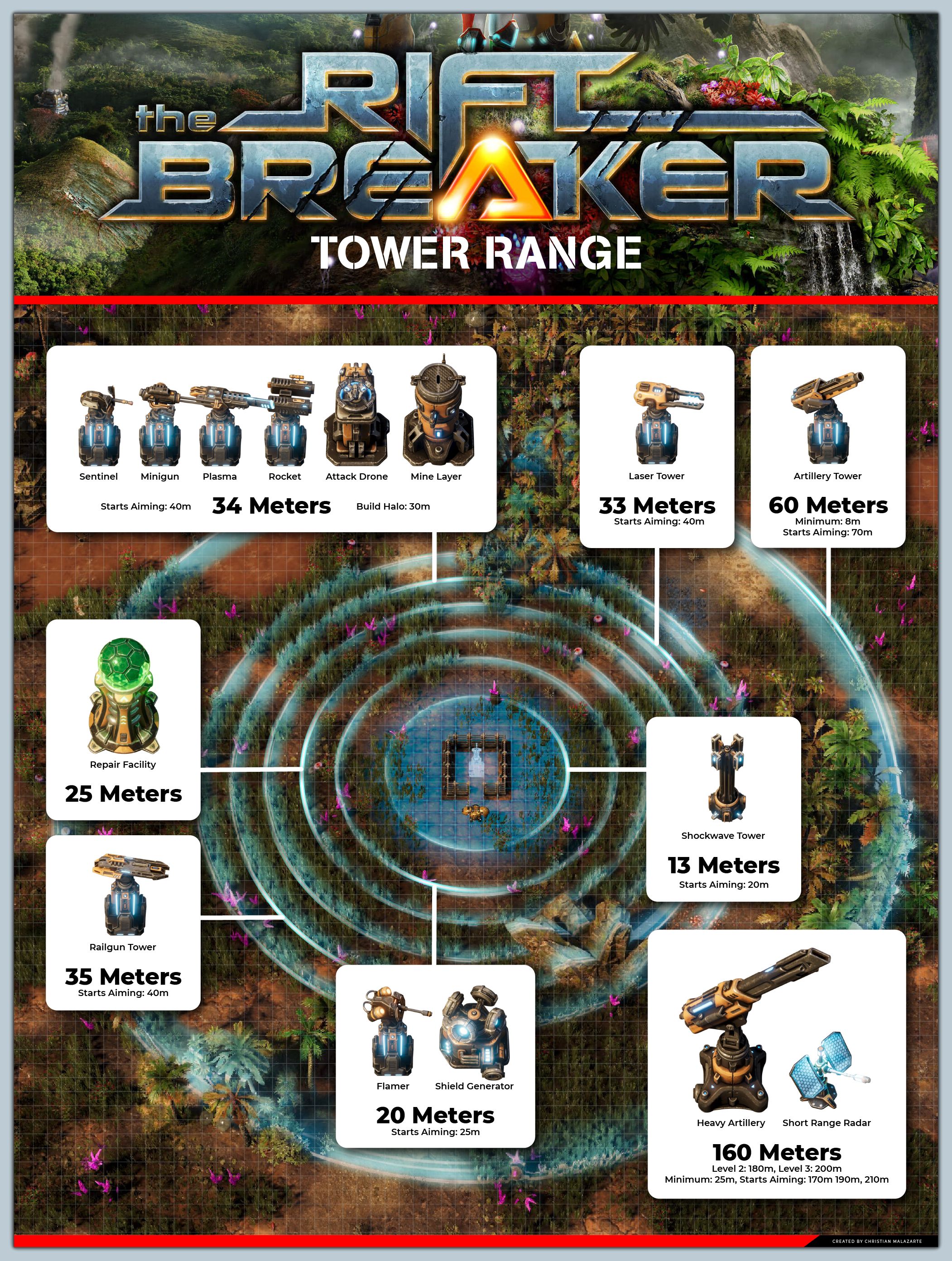 The Riftbreaker Useful Info for Defense Tower Range - In-Game - 9CABB2E