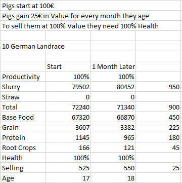 Farming Simulator 22 Food Consumption and Values of Pigs - Pig Mathematics - B5DD616