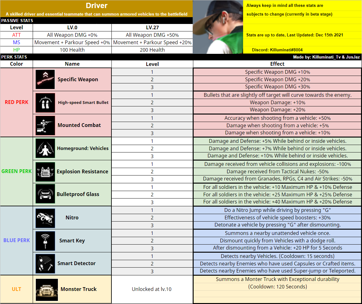 SUPER PEOPLE CBT All Classes Stats & Perks - Class Stats & Perks - 34440AD