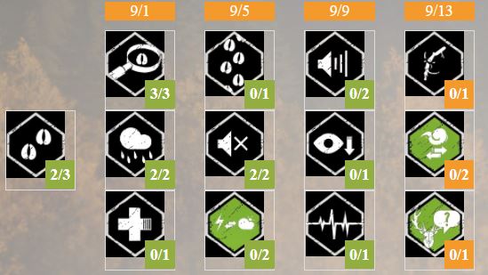 theHunter: Call of the Wild™ Web Based Planner for Skills & Perks - Make your build - 0B67EE5