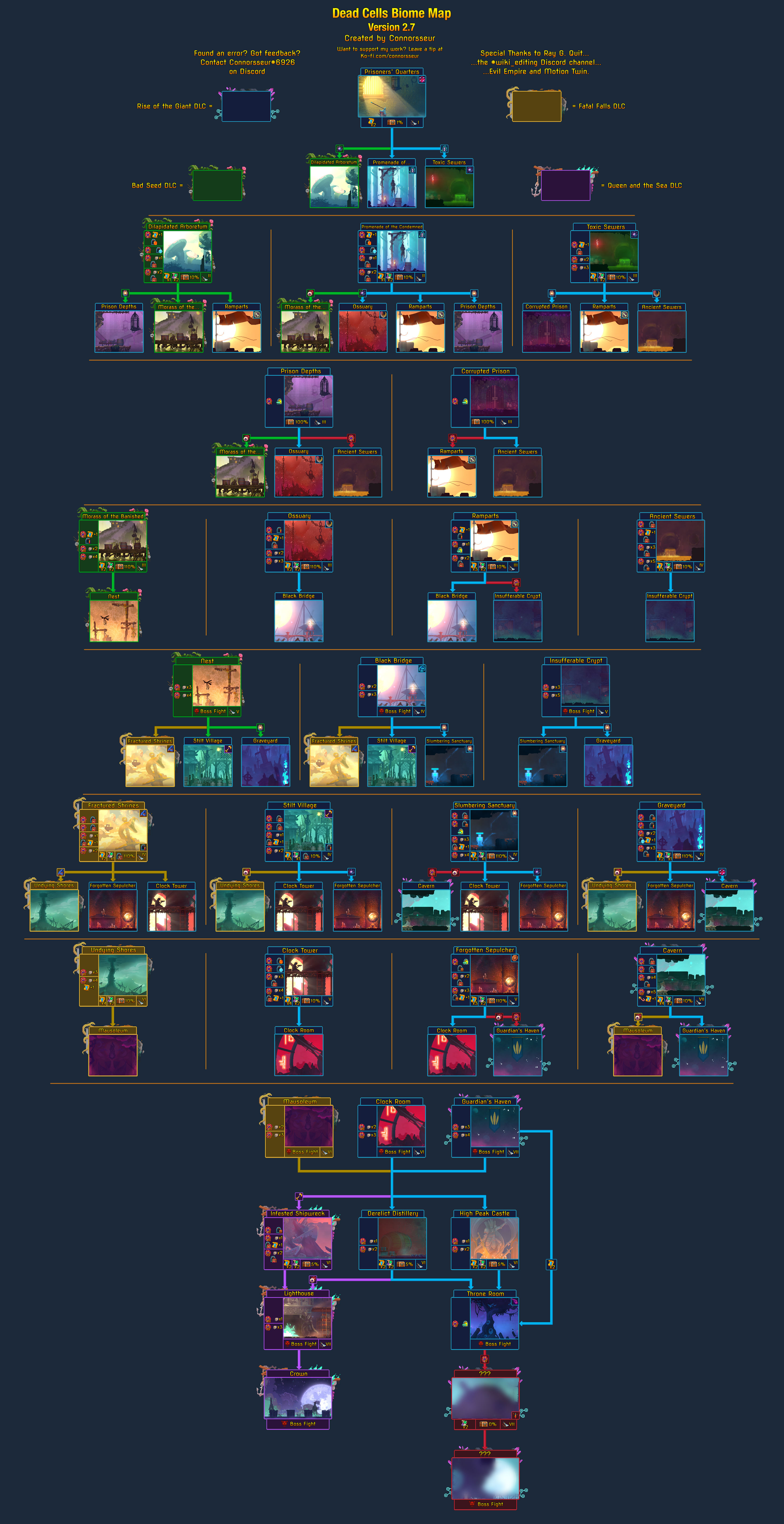 Dead Cells Biome Map - V2.7 - Biome Map - 3C0D271