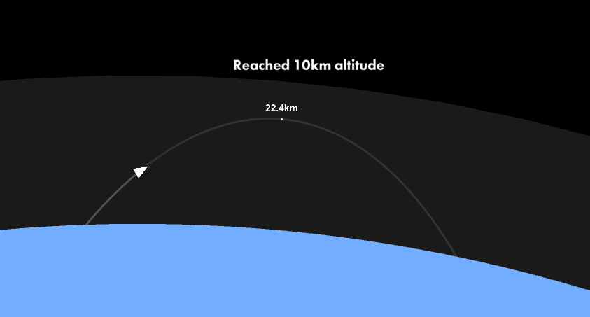 Spaceflight Simulator How to Get in Orbit Tips - How to actually reach stable orbit. - 2231CB5