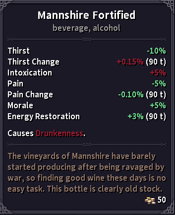 Stoneshard Guide on Drinking Alcohol Info - Mannshire Fortified - hiTI