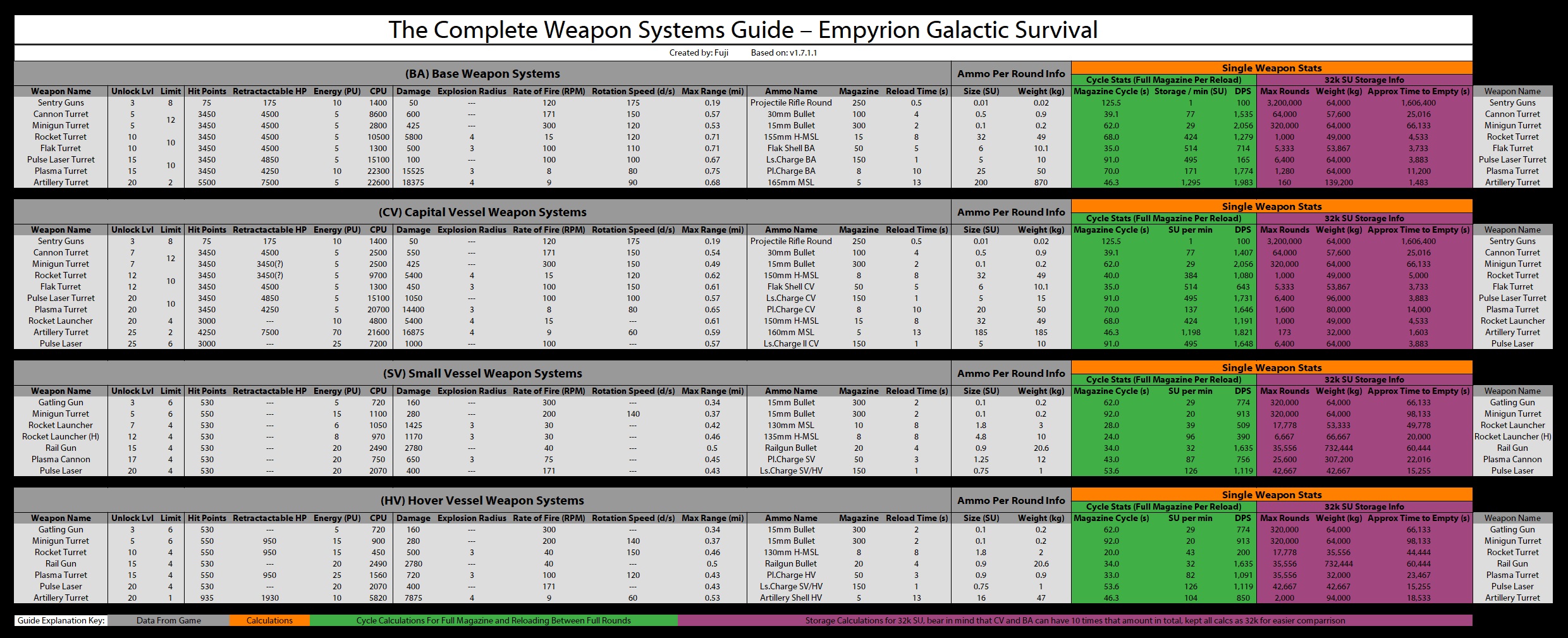 Empyrion - Galactic Survival Weapons & Ammunition Guide - Bases & Vessels Guide - D934156