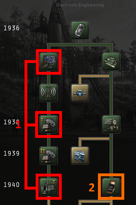 Hearts of Iron IV No Step Back Tanks : Reloaded - research - 33E9CD6