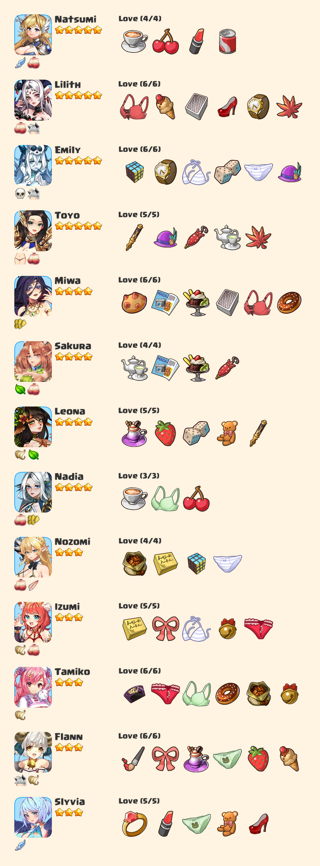 Love Tavern Character Favorite Gifts - Sort by Character - 778DDC5