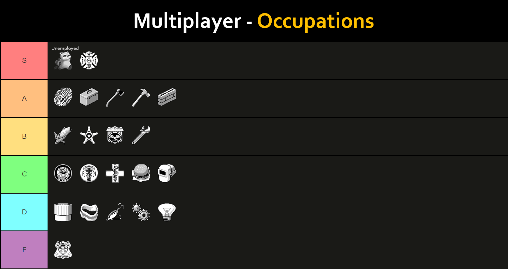 Project Zomboid Traits and Occupations Tier List - Multiplayer - Occupations - iQB4