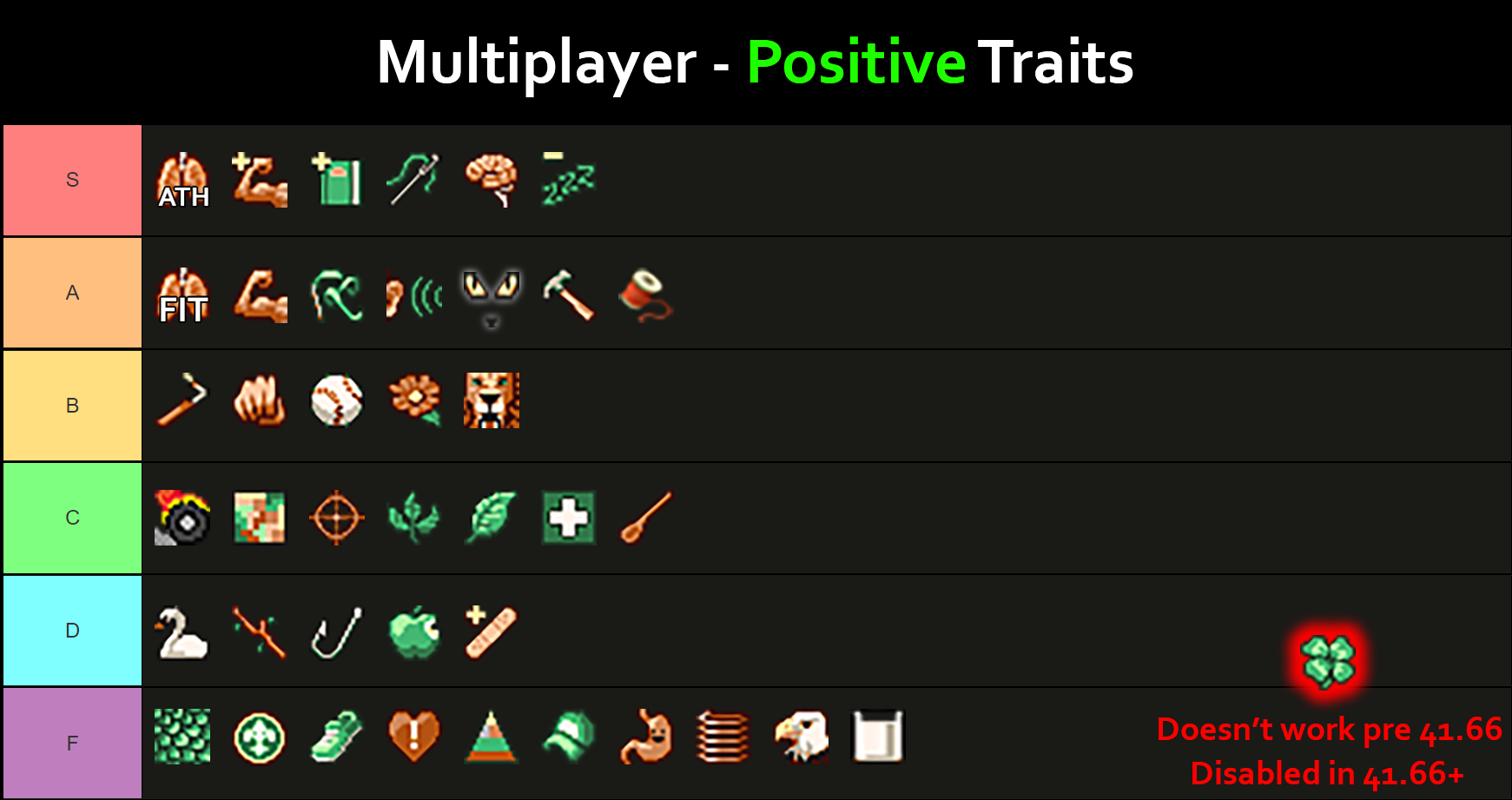 Project Zomboid Traits and Occupations Tier List - Multiplayer - Positive Traits - tzjp