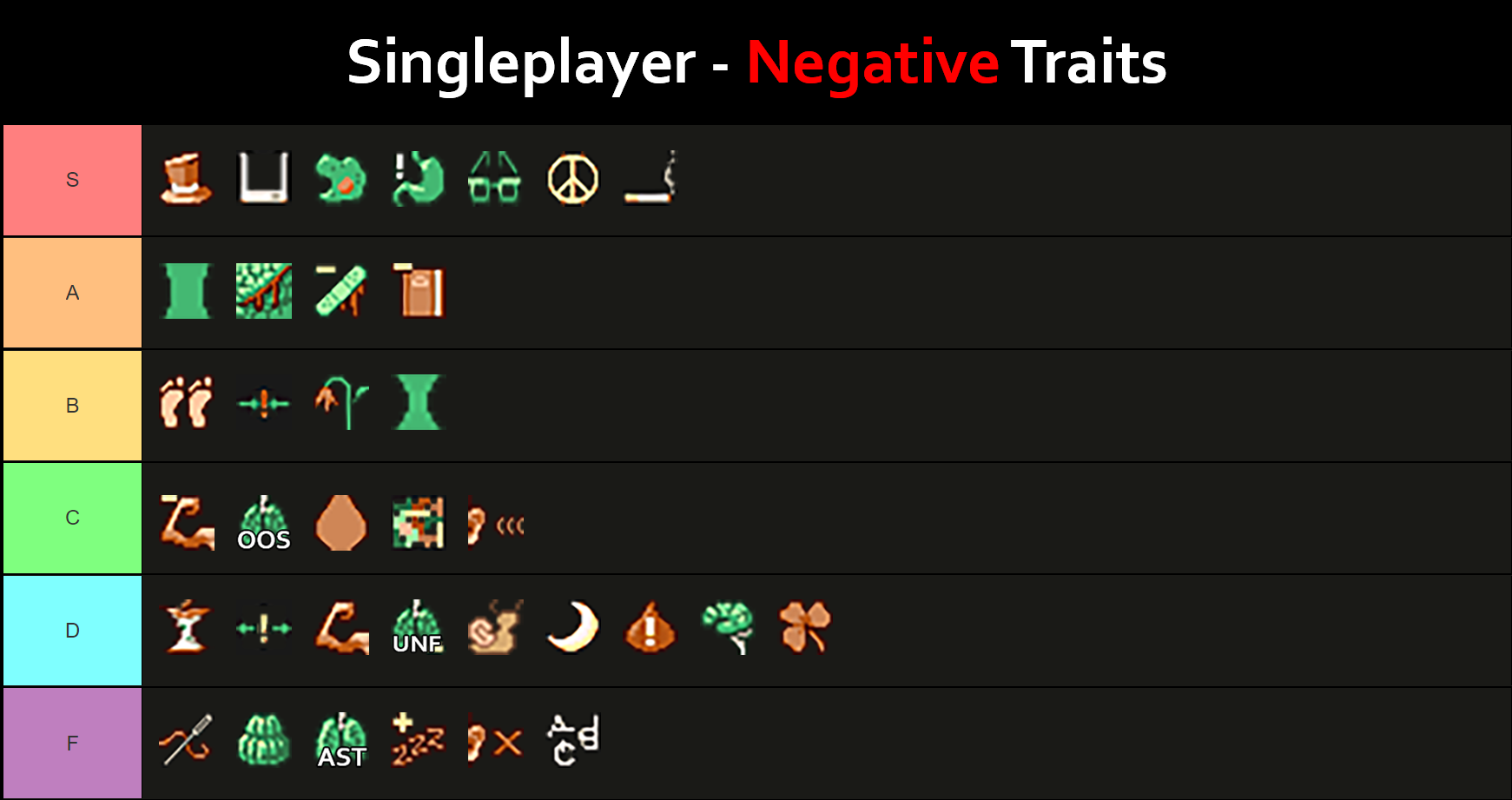Project Zomboid Traits and Occupations Tier List - Singleplayer - Negative Traits - Mz4W