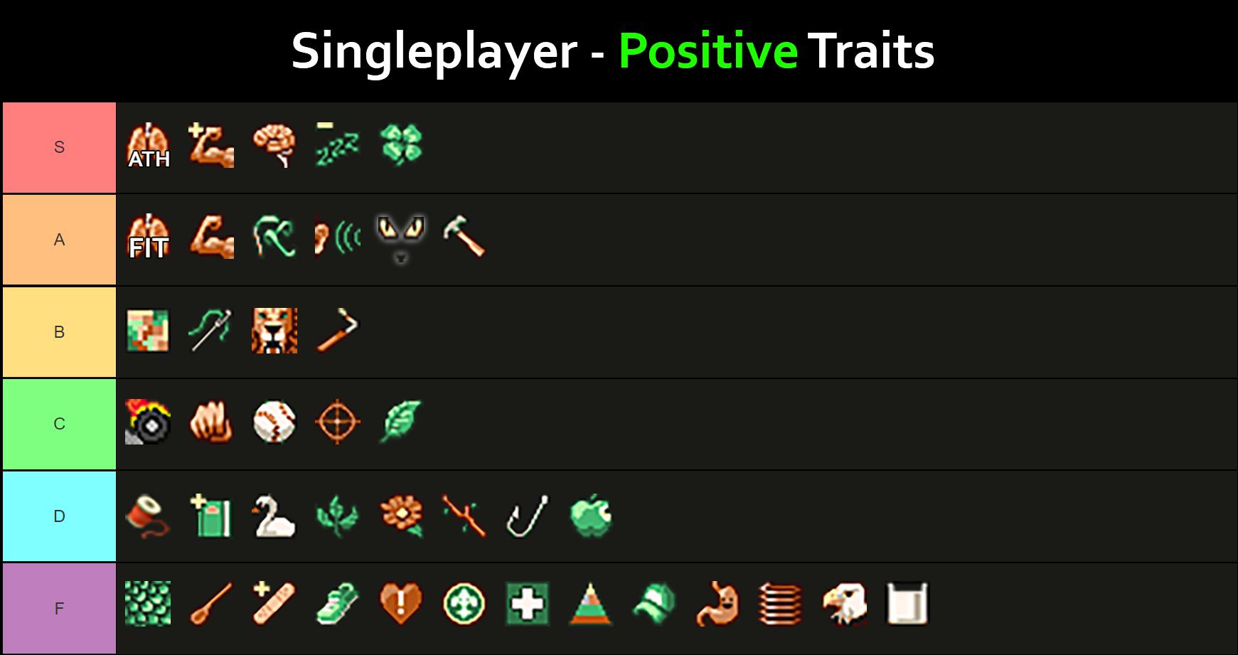 Project Zomboid Traits and Occupations Tier List - Singleplayer - Positive Traits - gDHS