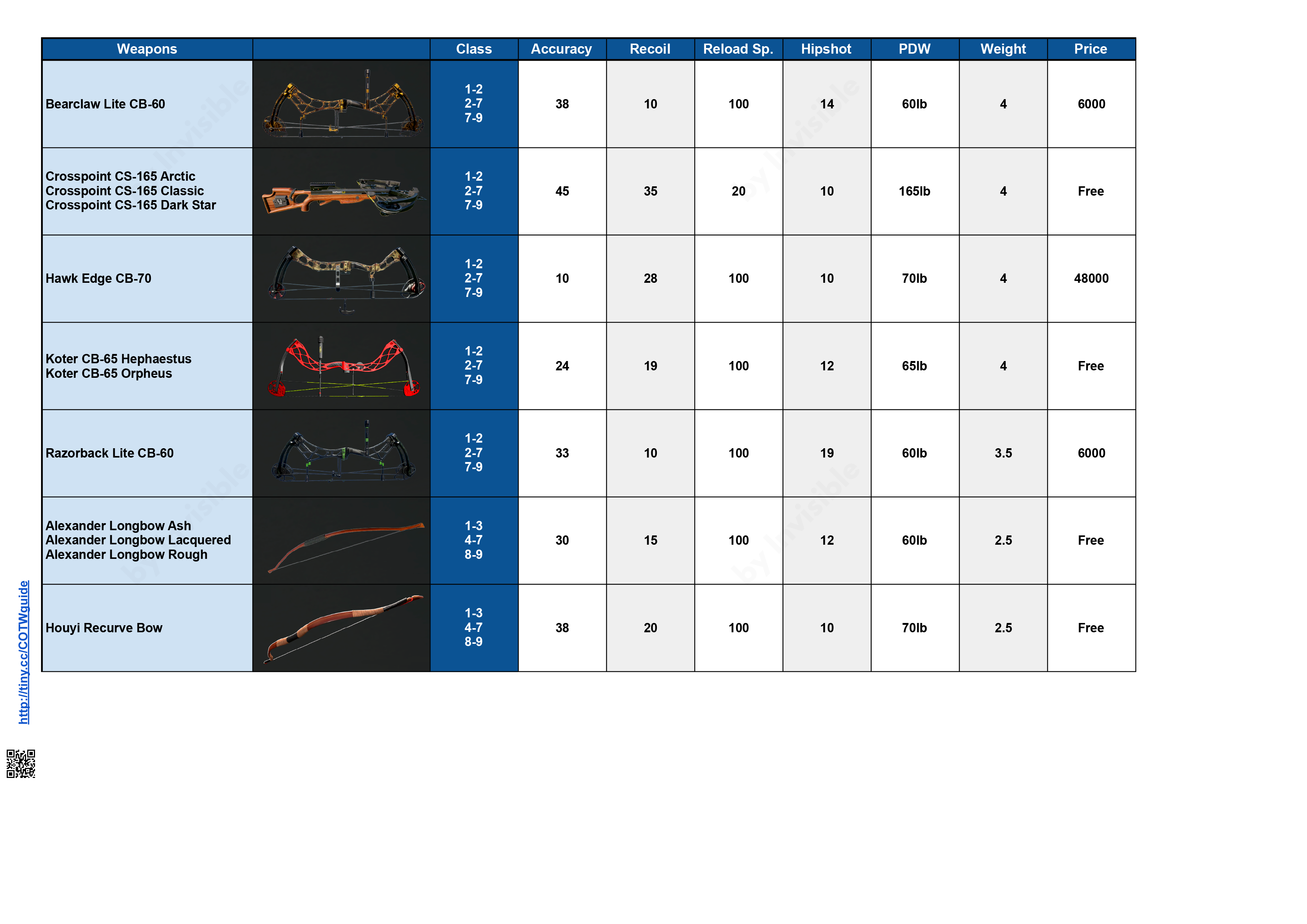 theHunter: Call of the Wild™ All Species of the Different Reserves - Spread Sheet Guide - Weapons - Bows - 2AA0617