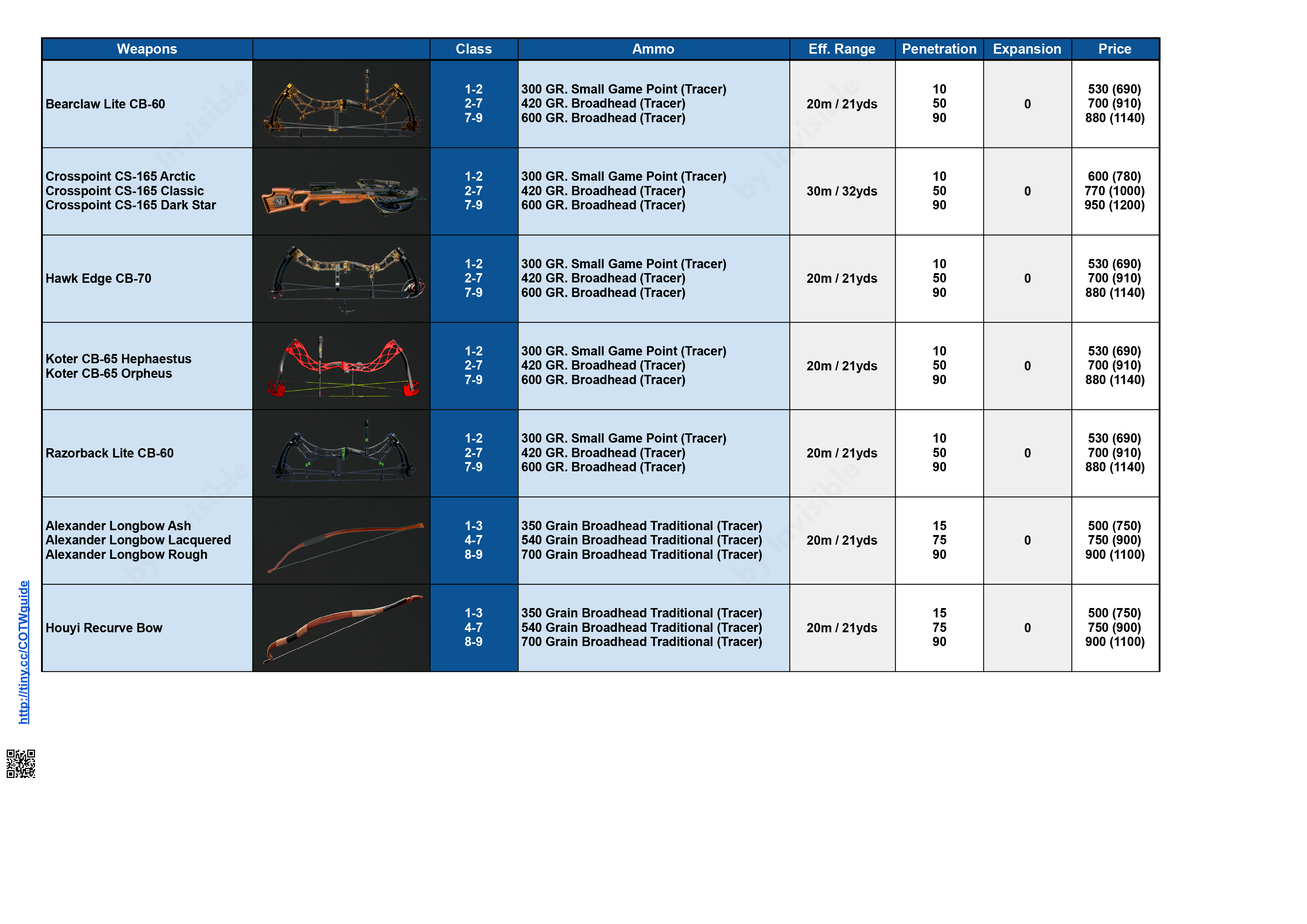 theHunter: Call of the Wild™ All Species of the Different Reserves - Spread Sheet Guide - Weapons - Bows - F10A5E7