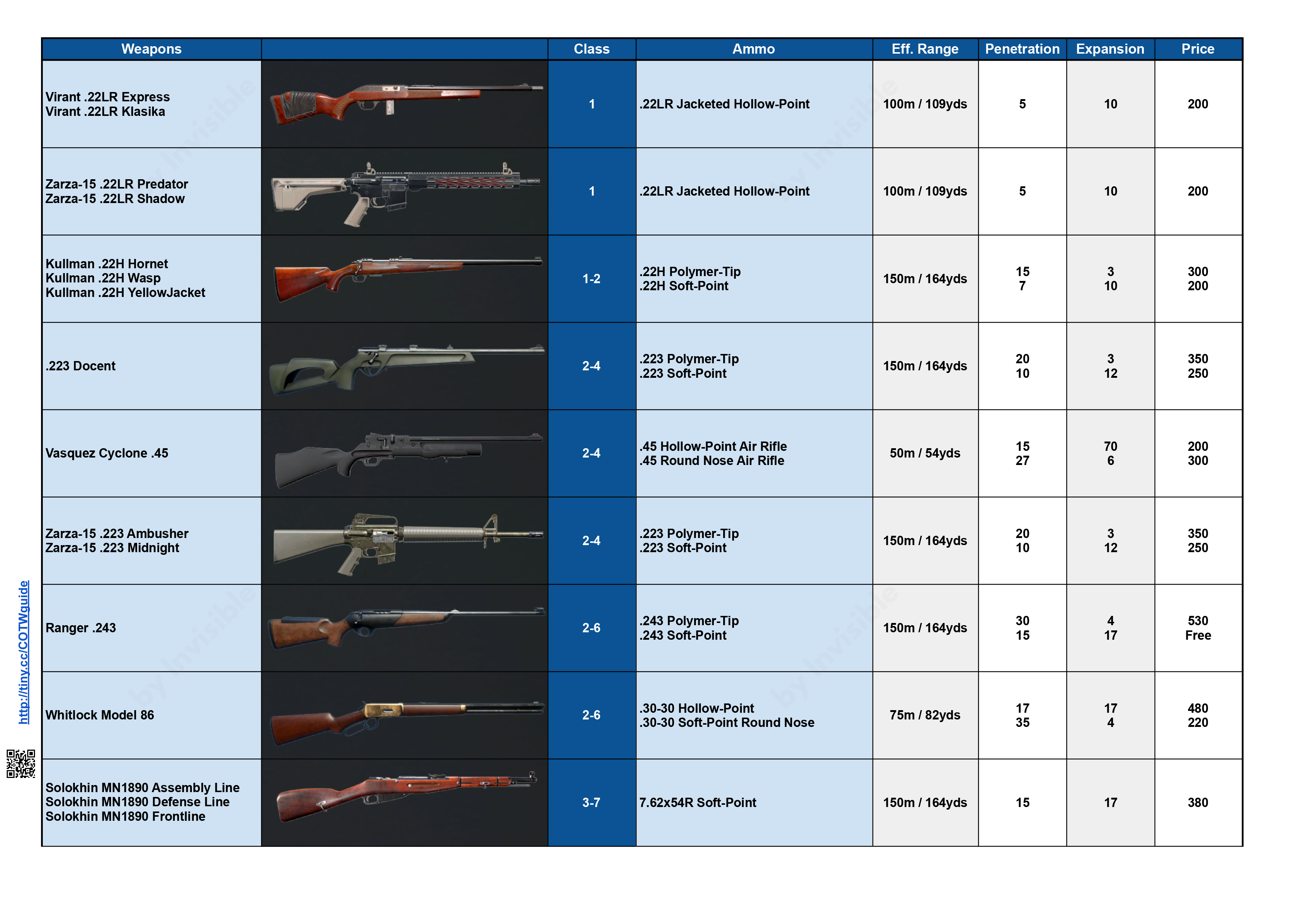theHunter: Call of the Wild™ All Species of the Different Reserves - Spread Sheet Guide - Weapons - Rifles - 3276FD1