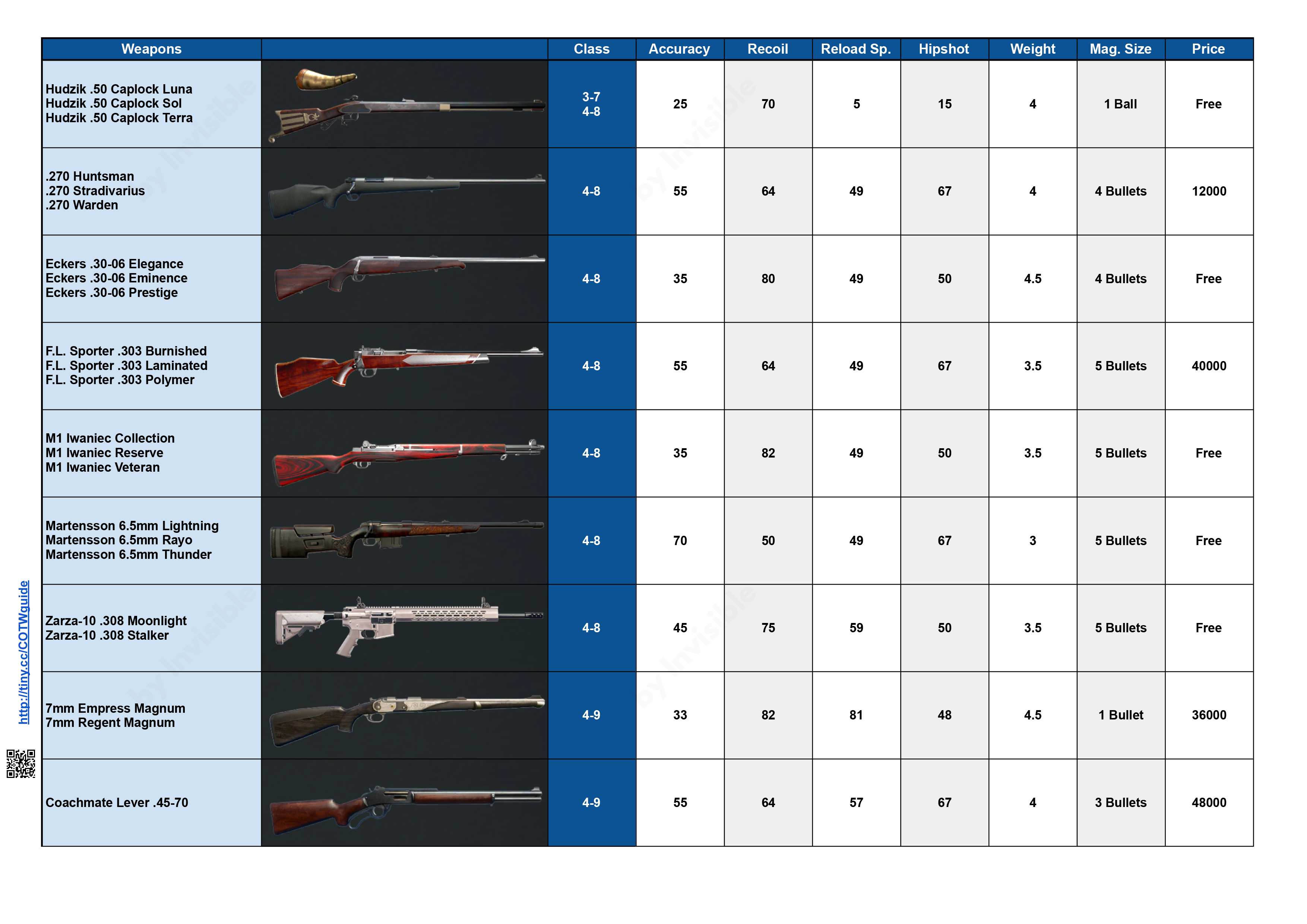 theHunter: Call of the Wild™ All Species of the Different Reserves - Spread Sheet Guide - Weapons - Rifles - 81FF2E5