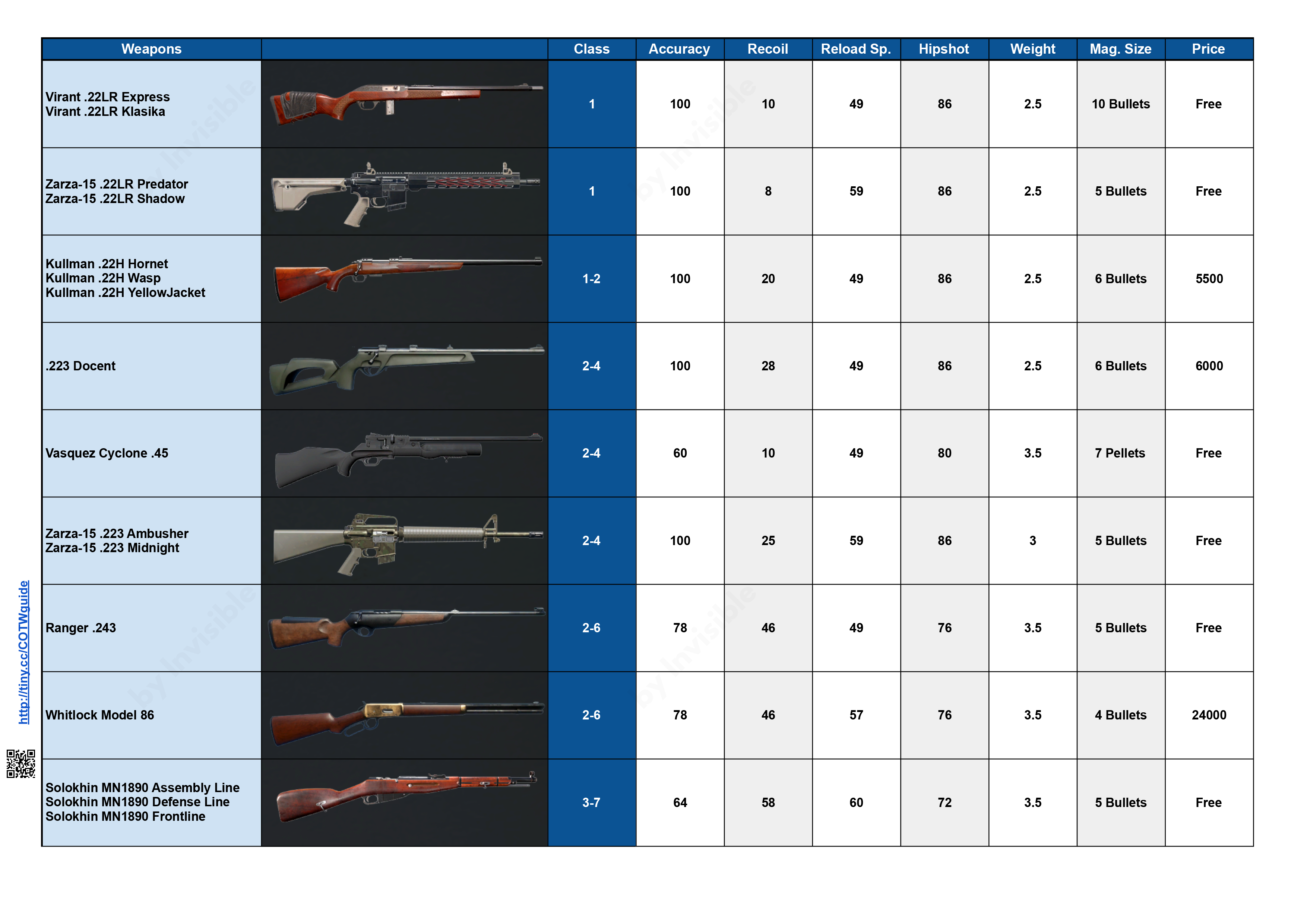 theHunter: Call of the Wild™ All Species of the Different Reserves - Spread Sheet Guide - Weapons - Rifles - AE130C6