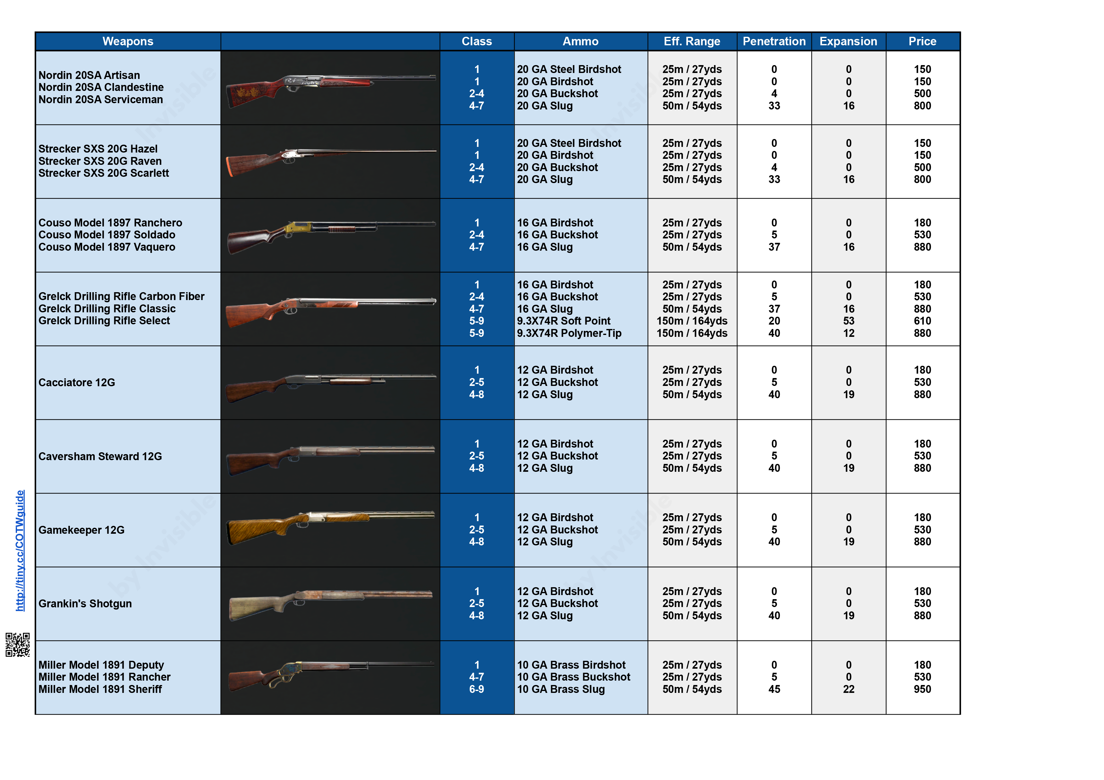 theHunter: Call of the Wild™ All Species of the Different Reserves - Spread Sheet Guide - Weapons - Shotguns - 186ADAE