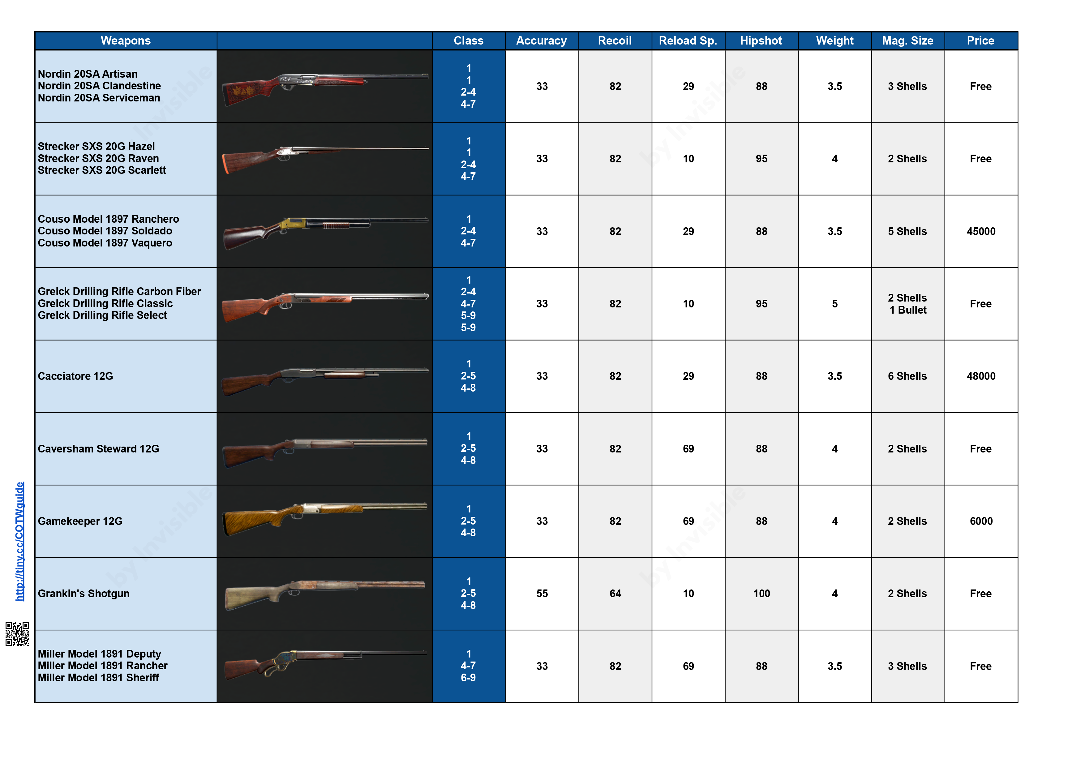 theHunter: Call of the Wild™ All Species of the Different Reserves - Spread Sheet Guide - Weapons - Shotguns - 394099F