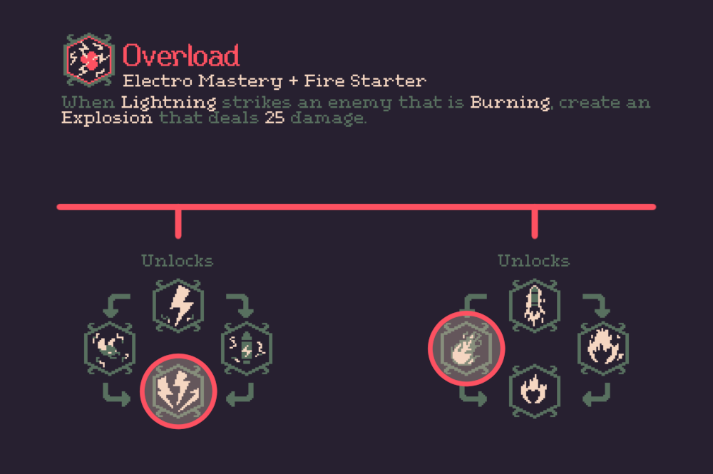 20 Minutes Till Dawn All Synergies Overview Guide - Elemental - 69FF58D