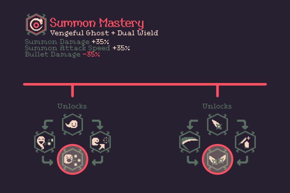 20 Minutes Till Dawn All Synergies Overview Guide - Summon - 322C44C