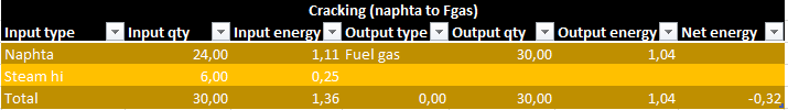 Captain of Industry Different fuel types detailed guide - Cracking - 00032F4